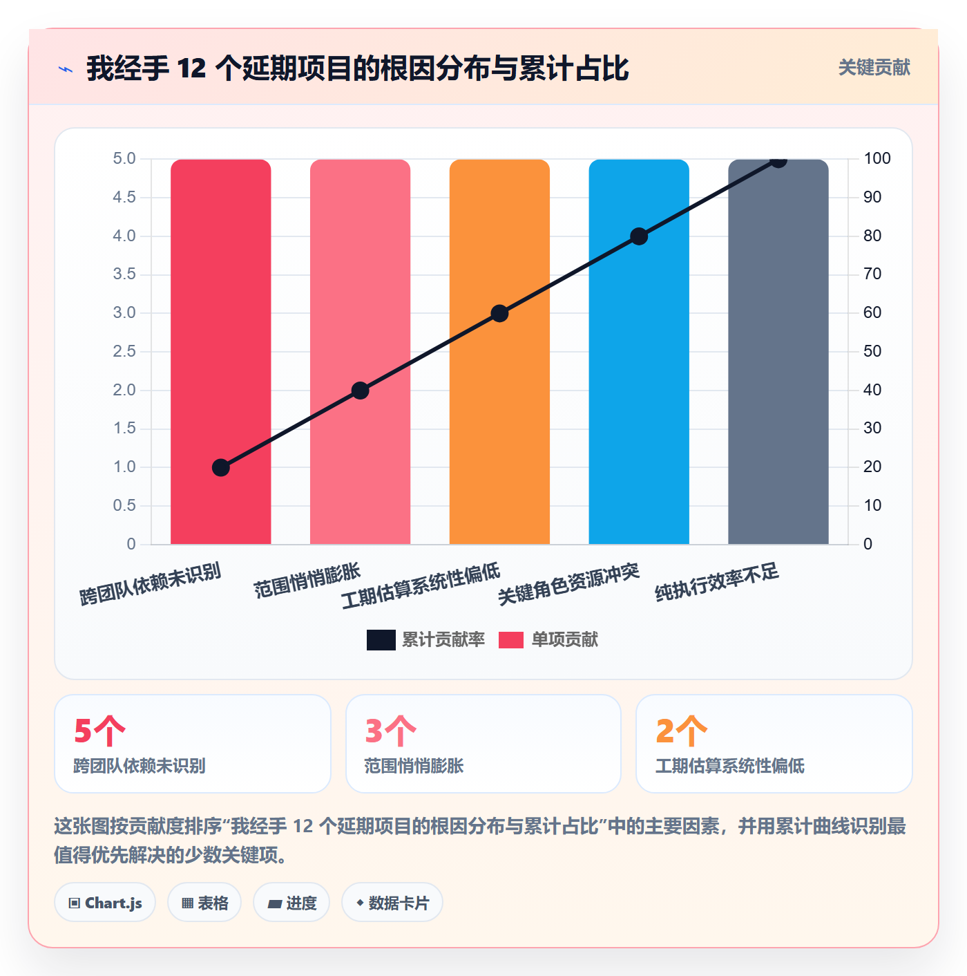 进度管理项目进度全流程:项目负责人最佳实践与一文讲清