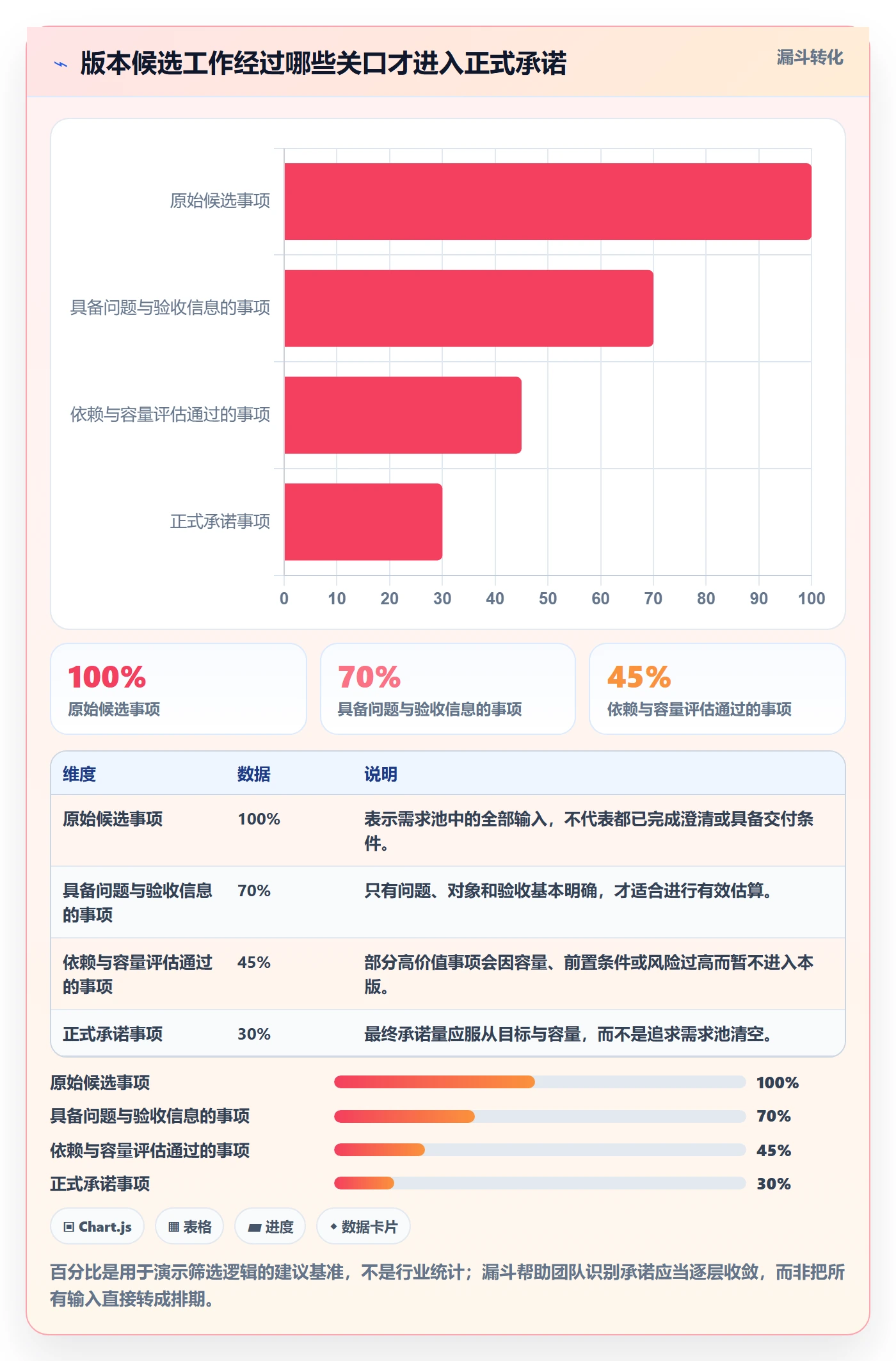 版本管理如何做好版本计划?产品经理协同管理与操作步骤