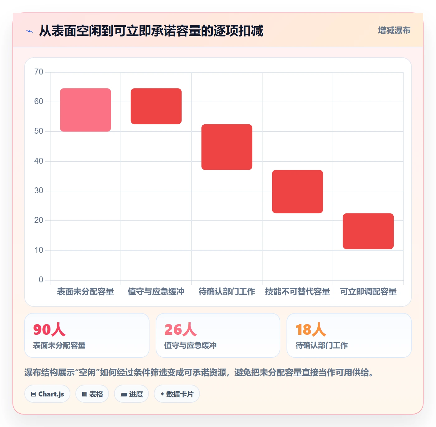 资源负载空闲资源全流程:跨部门团队协同管理与一文讲清