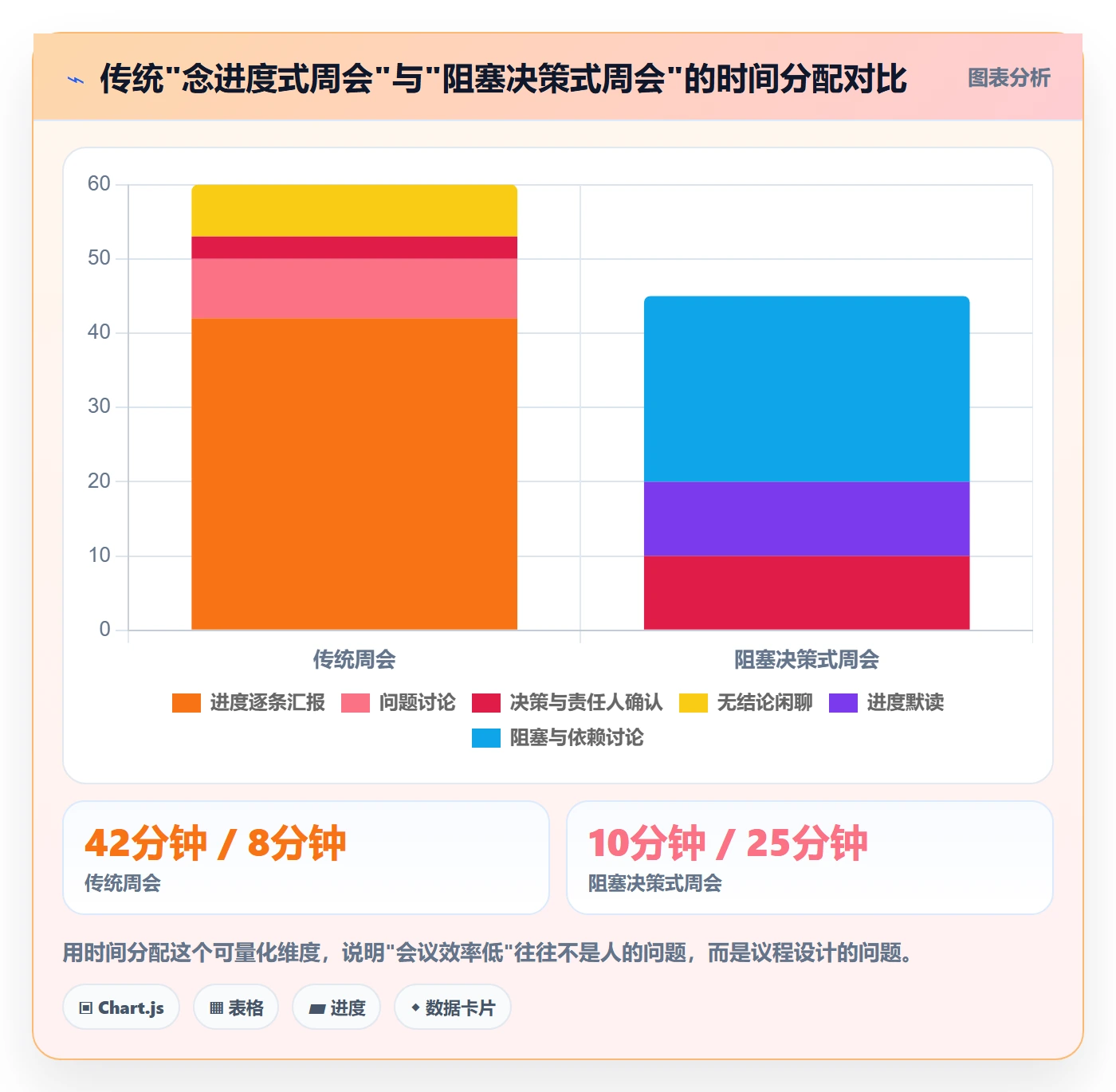 跟踪怎么做？产品经理落地方案：进度跟踪从0到1