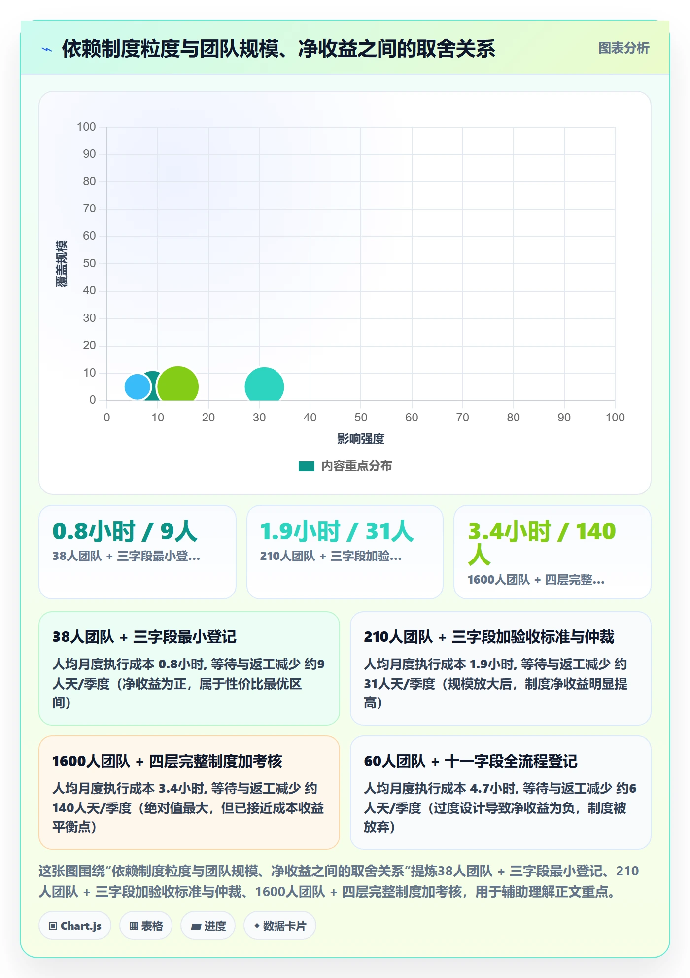 前置任务落地方案：跨部门团队开展任务依赖的制度设计案例解析