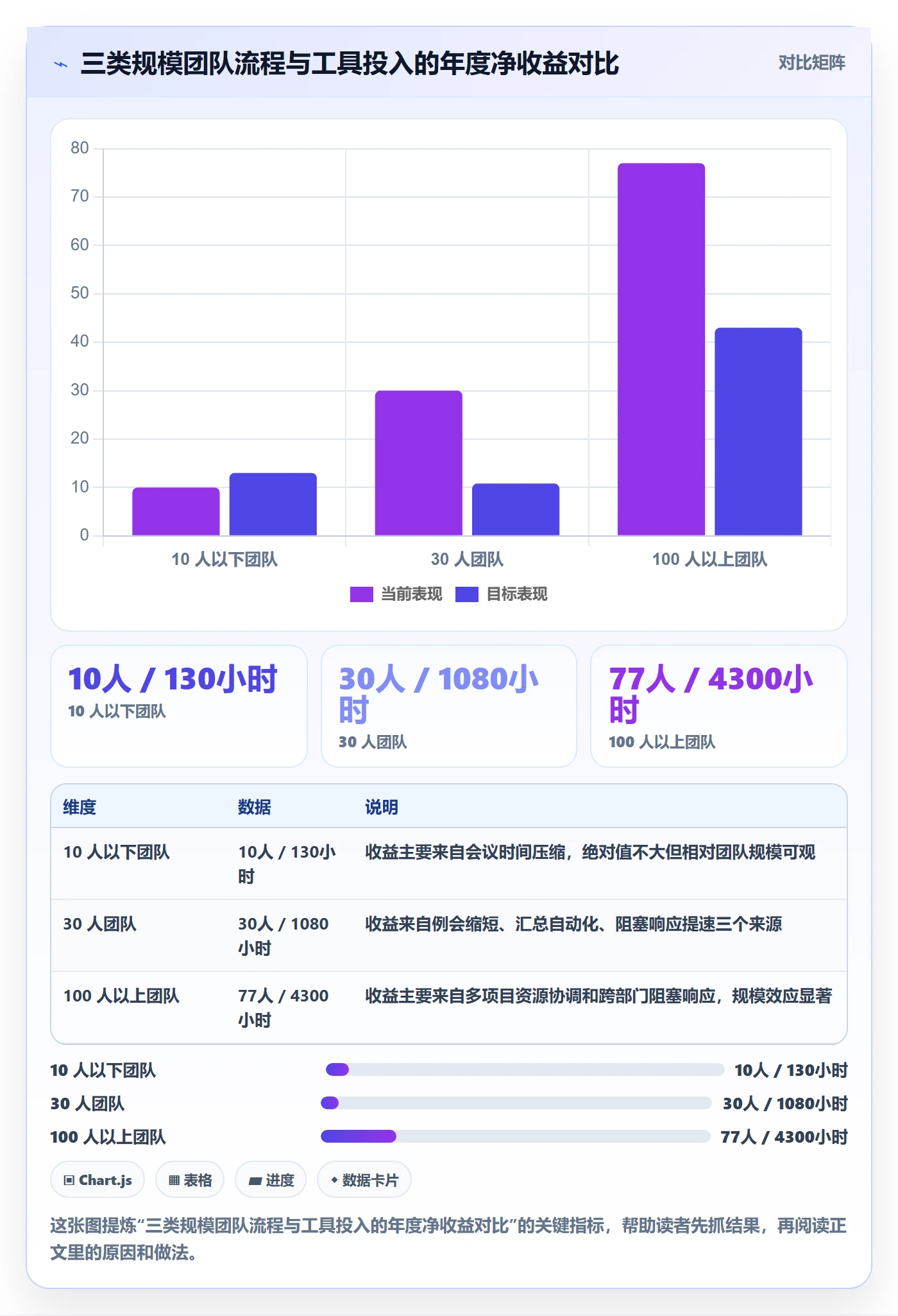 项目进度流程与规范：实施团队进度管理最佳实践关键指标