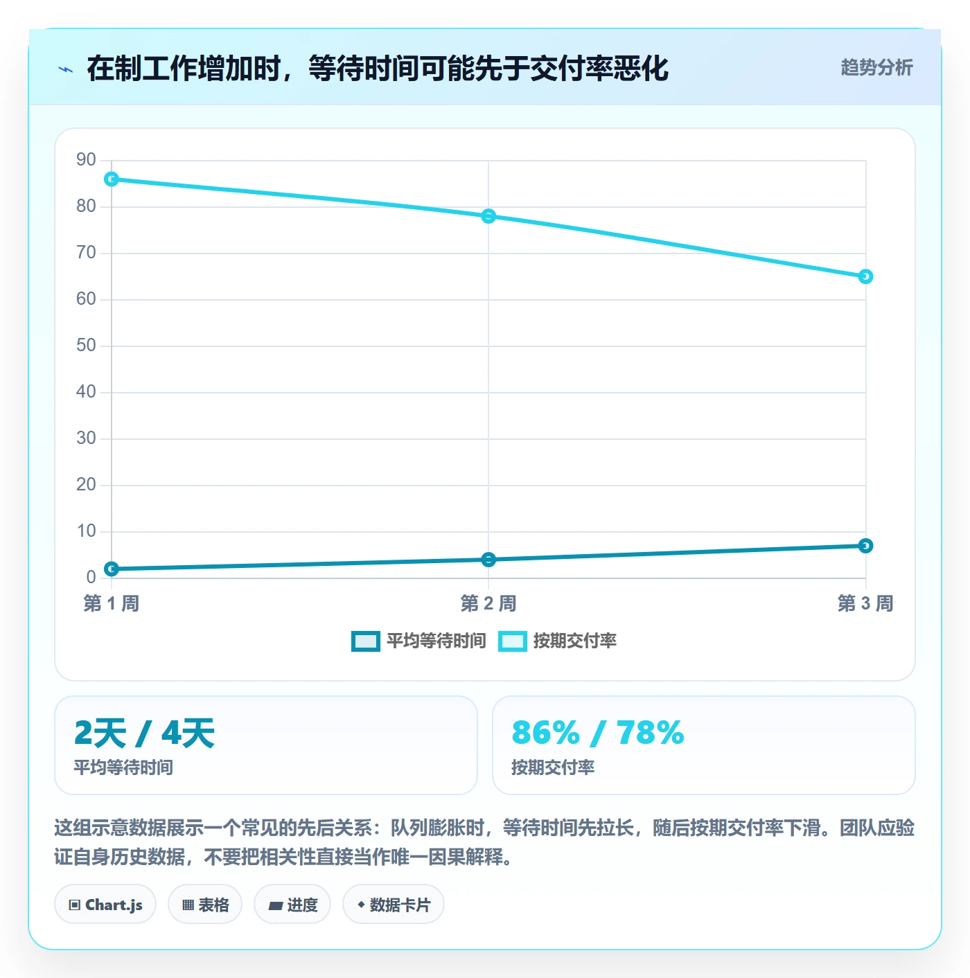 角色流程与规范：跨部门团队资源管理最佳实践关键指标