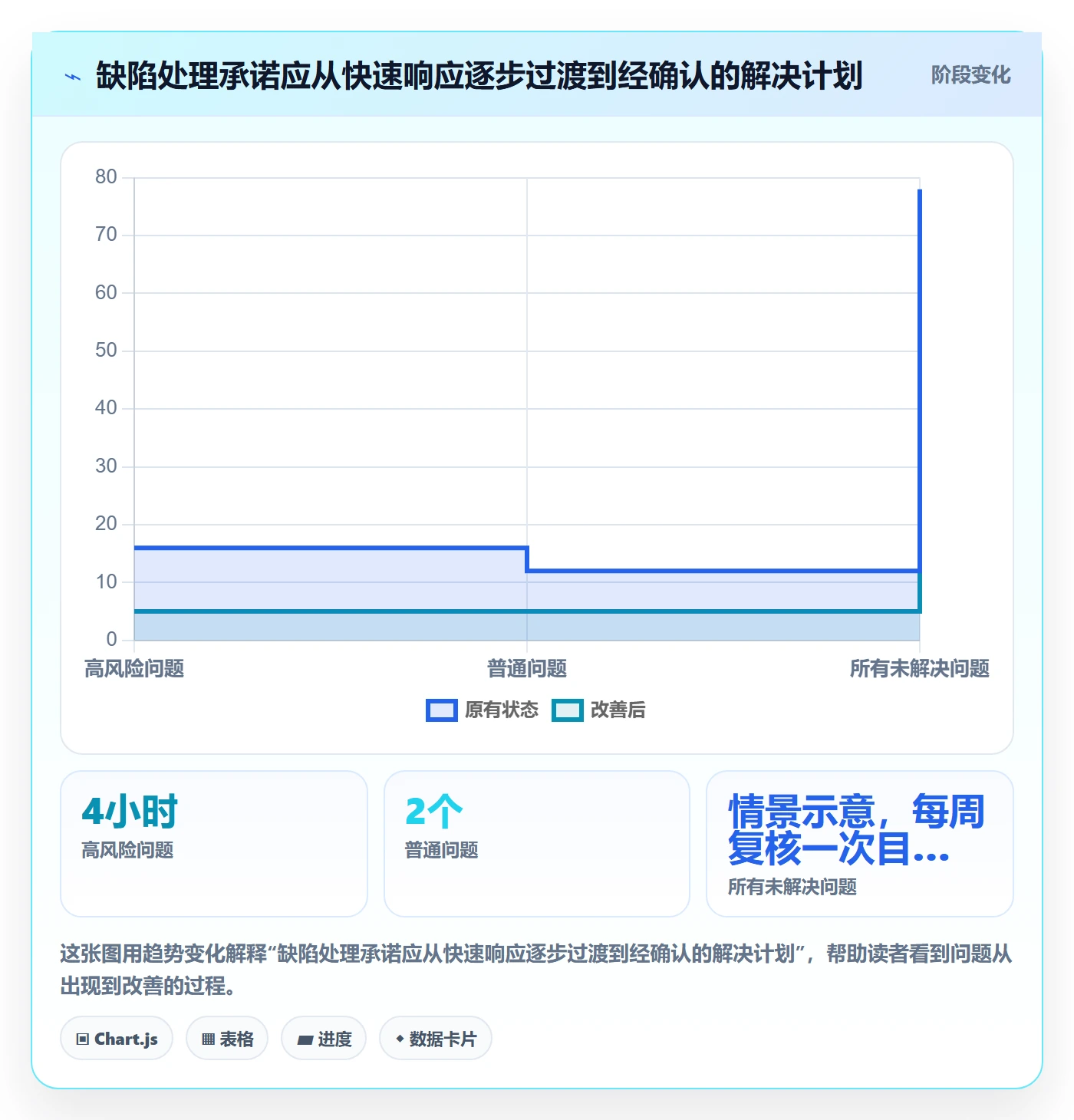 Bug流程与规范:项目经理Bug / 缺陷制度设计关键指标