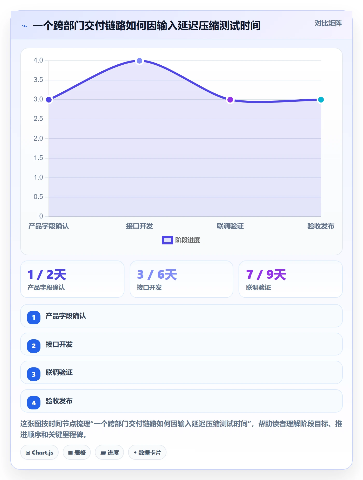 进度跟踪如何做好周进展?跨部门团队实操方法与操作步骤