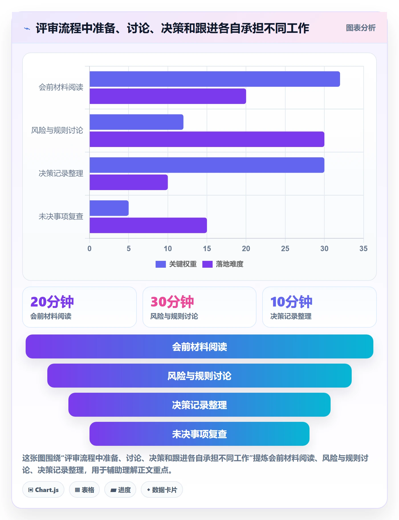 需求评审最佳实践:产品经理需求管理入门指南,常见问题