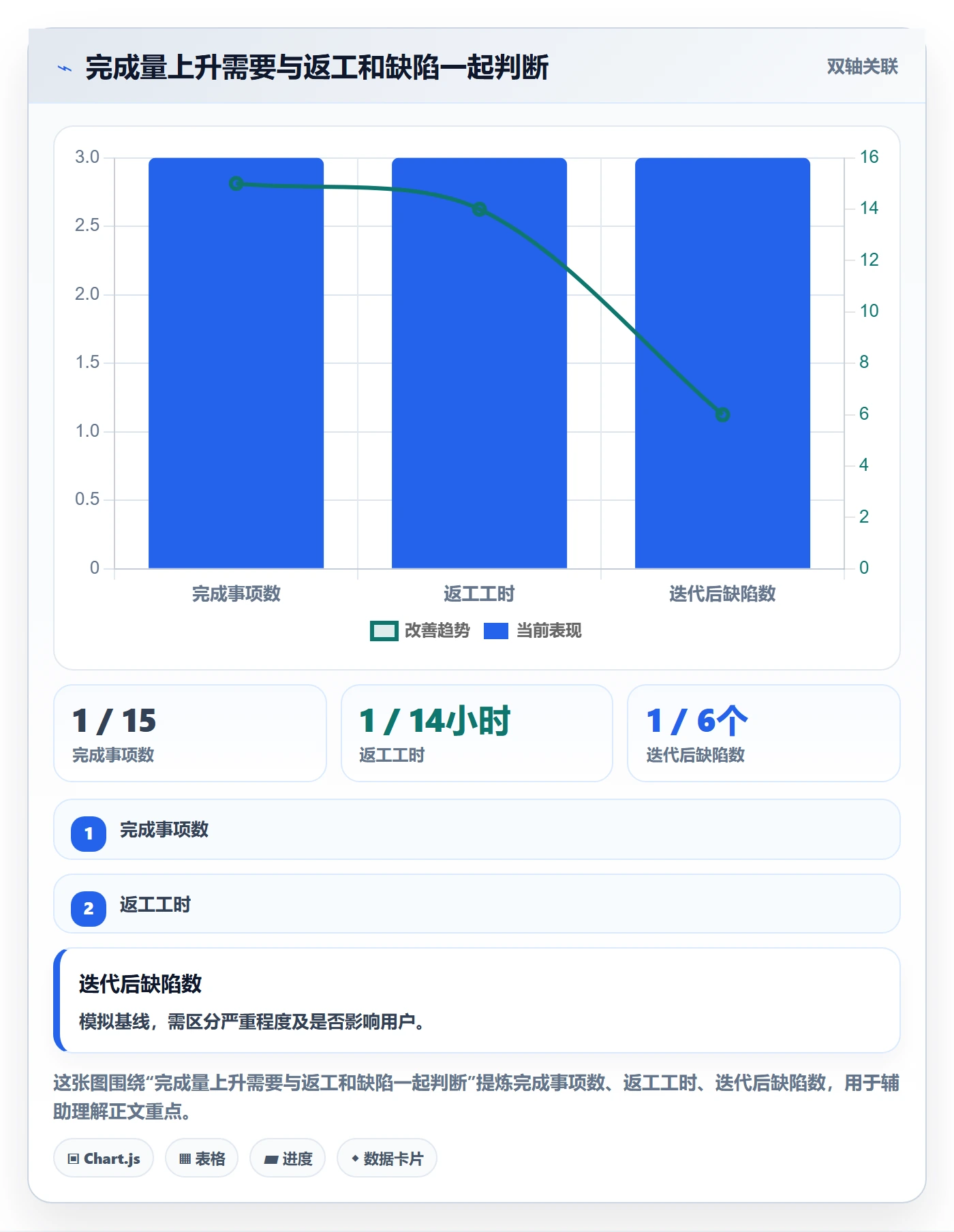 迭代管理如何做好Sprint?项目成员落地方案与操作步骤