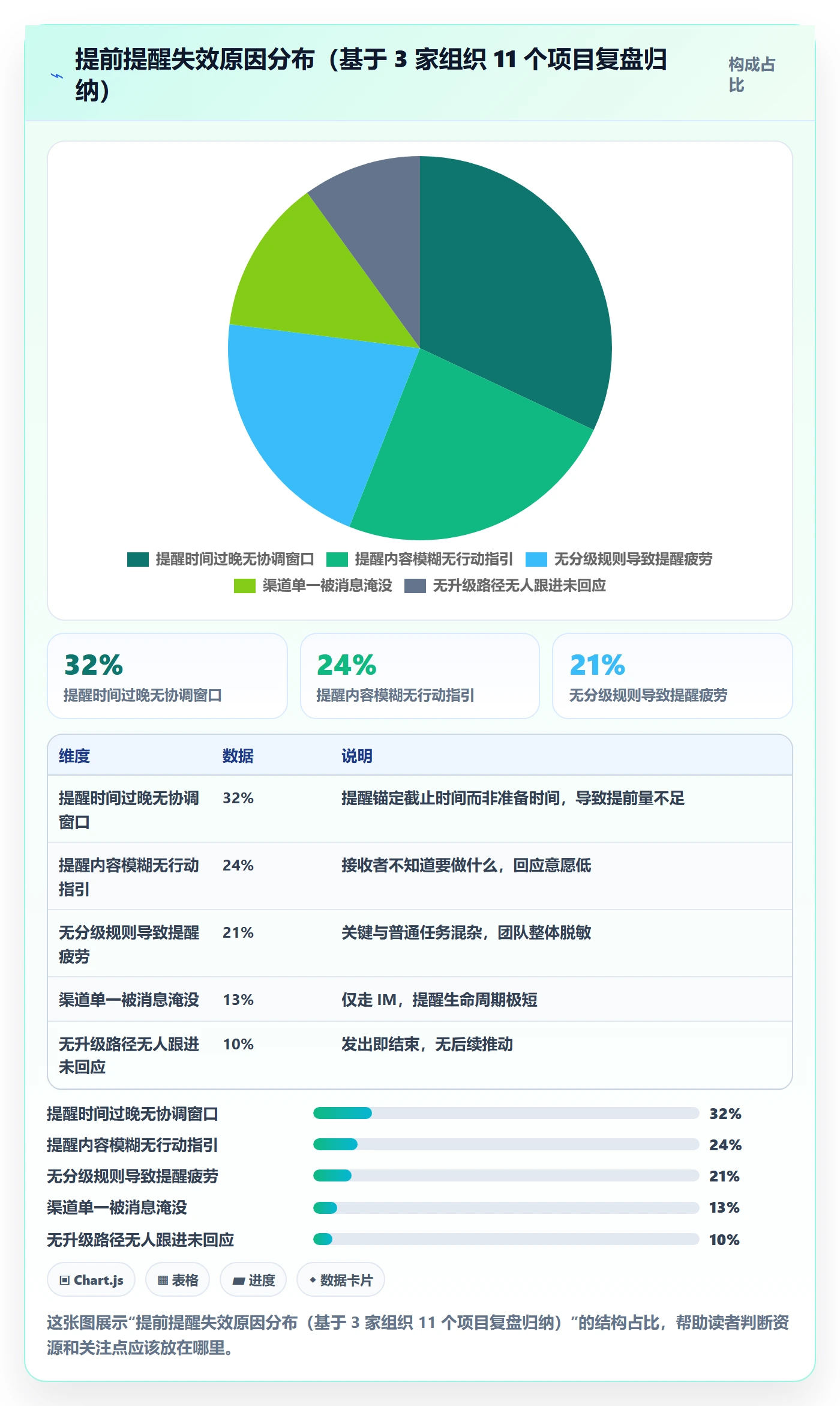 任务提醒提前提醒教程:PMO效率提升,避坑指南