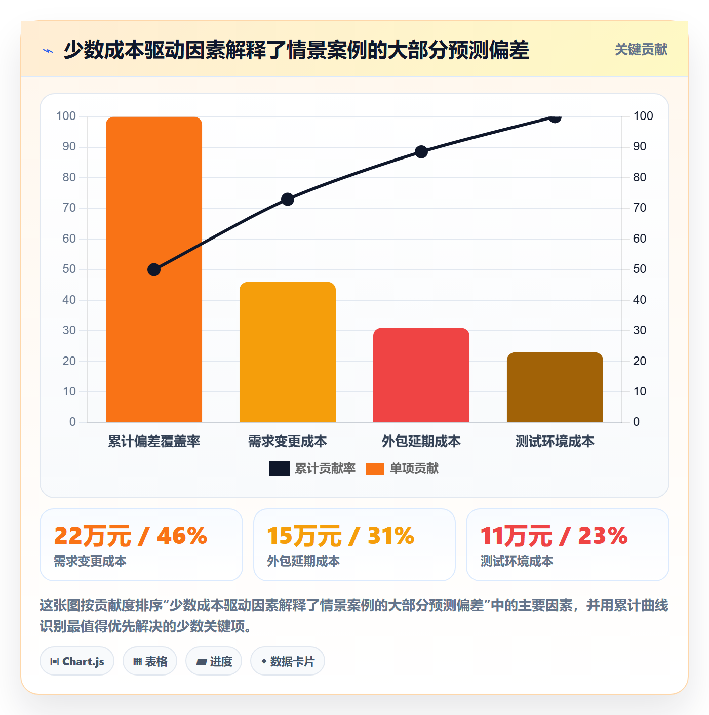 成本管理指南：PMO如何做好成本管理，数据分析全流程