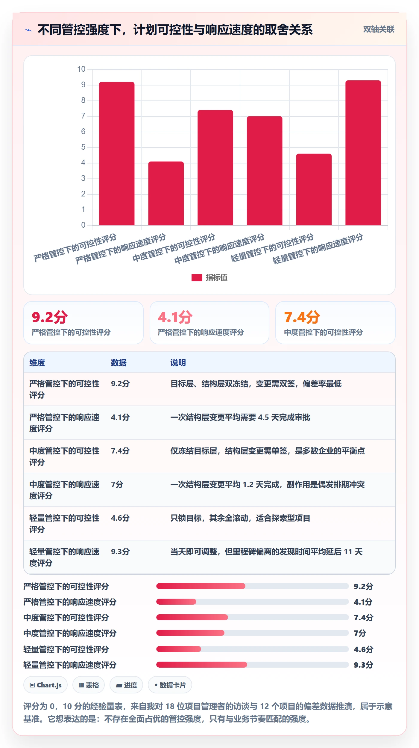 计划版本怎么做?企业管理者实操方法:项目规划从0到1