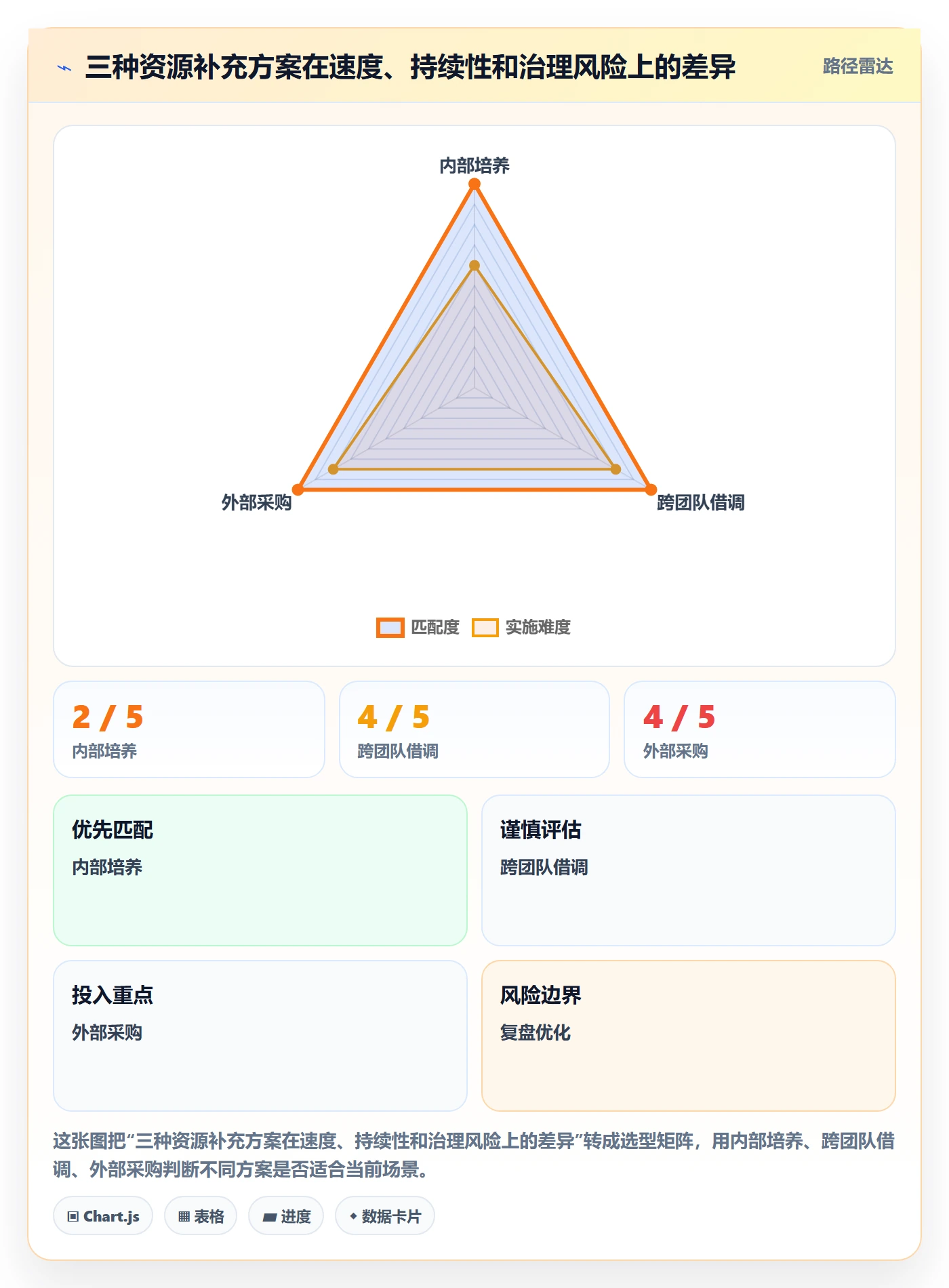 资源管理资源池全流程:企业管理者协同管理与一文讲清