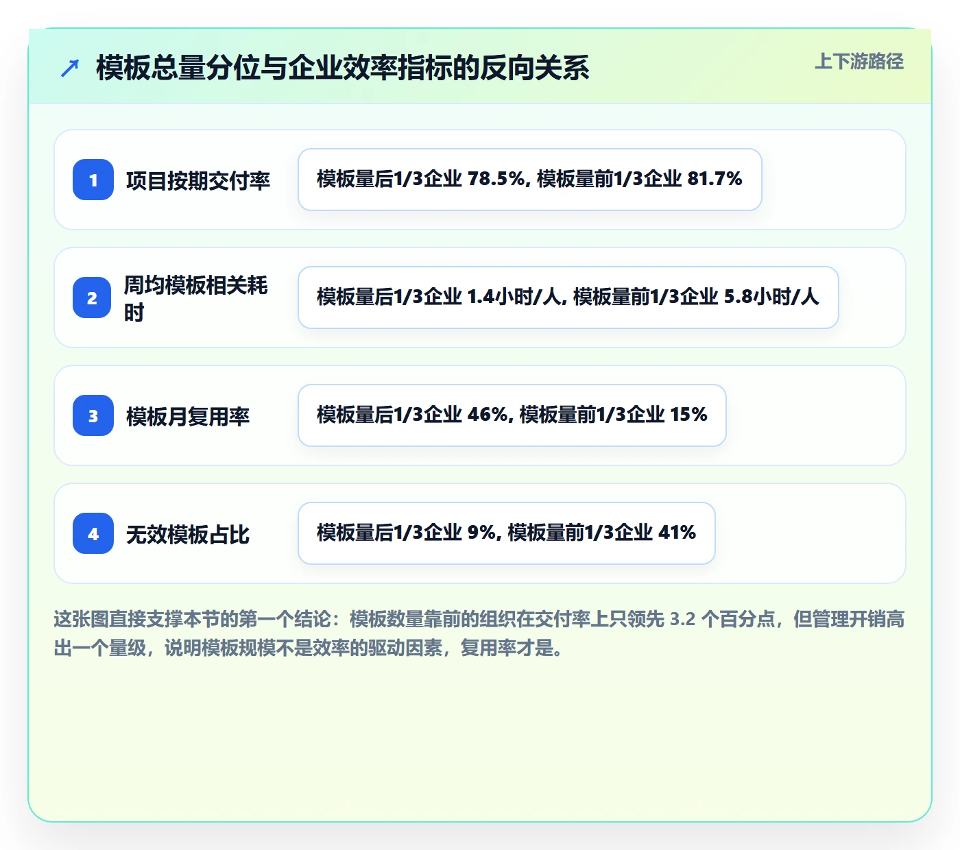 模板权限流程与规范：企业管理者项目模板效率提升关键指标