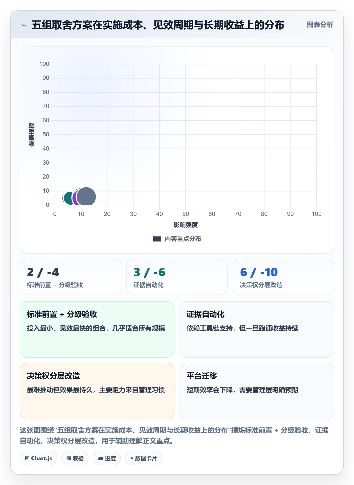 节点验收实操方法:企业管理者提升里程碑效率的效率提升方法与模板