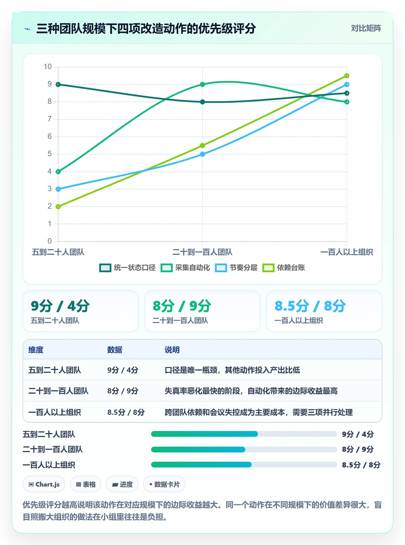 进度跟踪如何做好动态?研发团队实操方法与操作步骤