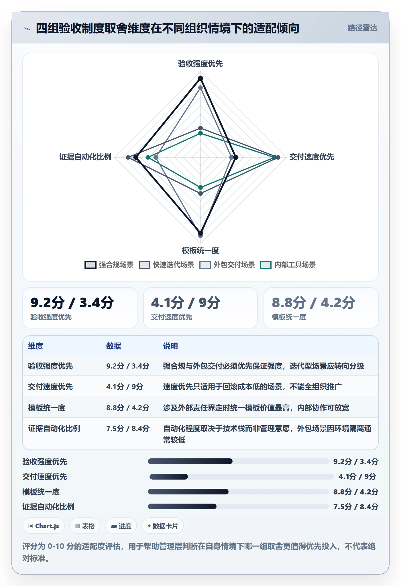 确认完成实操方法：管理层提升任务验收效率的制度设计方法与模板