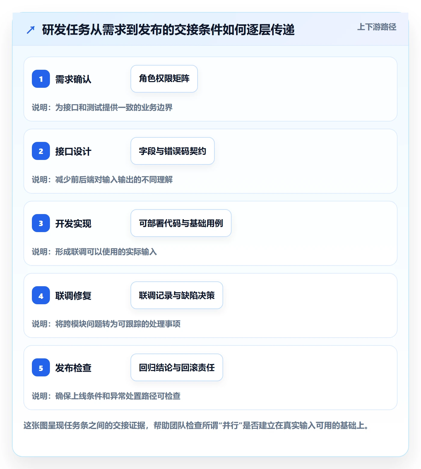 任务条最佳实践:研发团队甘特图最佳实践,常见问题
