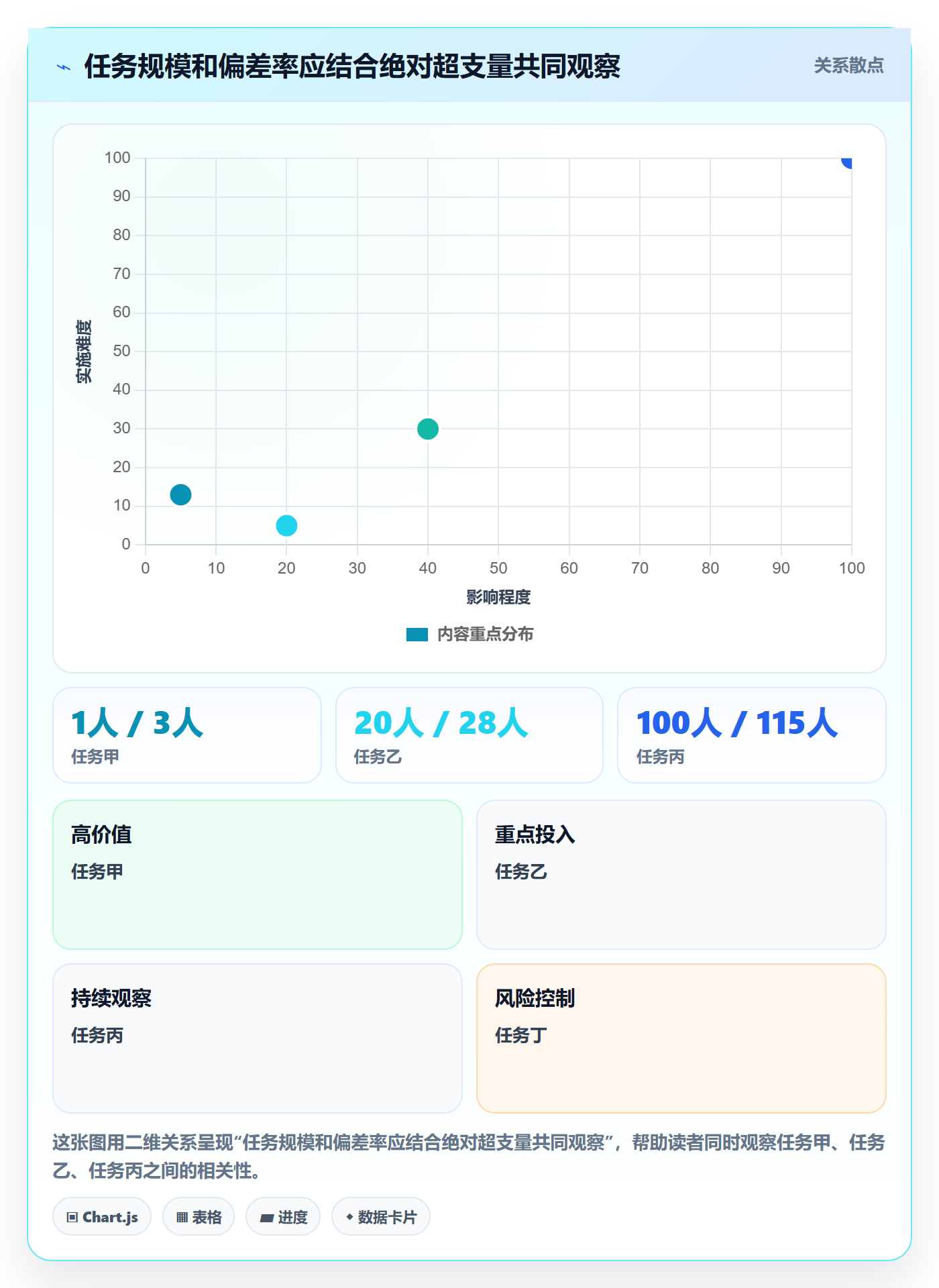 任务工时最佳实践:项目经理工时表数据分析,常见问题