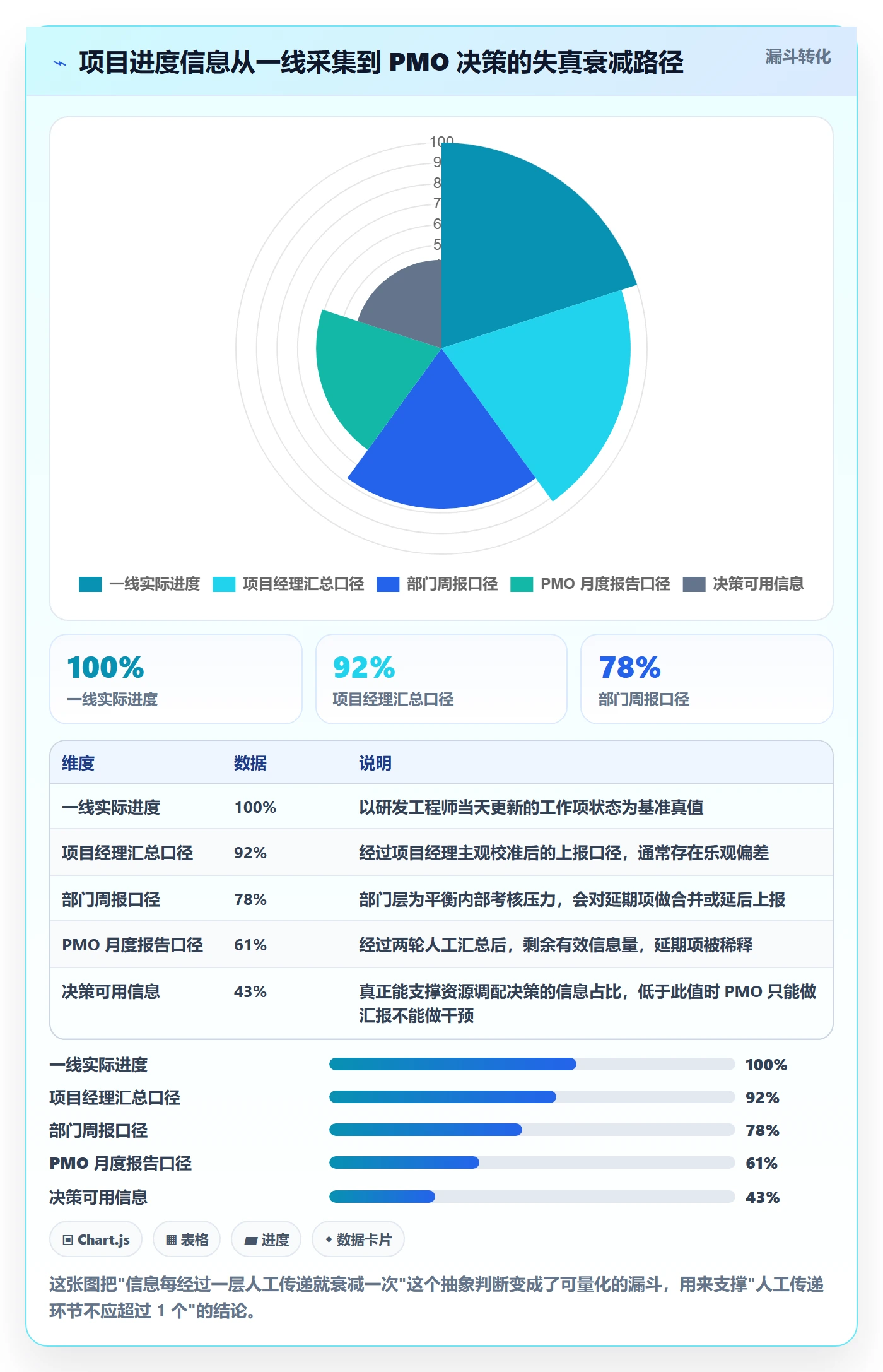 任务管理工作项教程：PMO协同管理，避坑指南