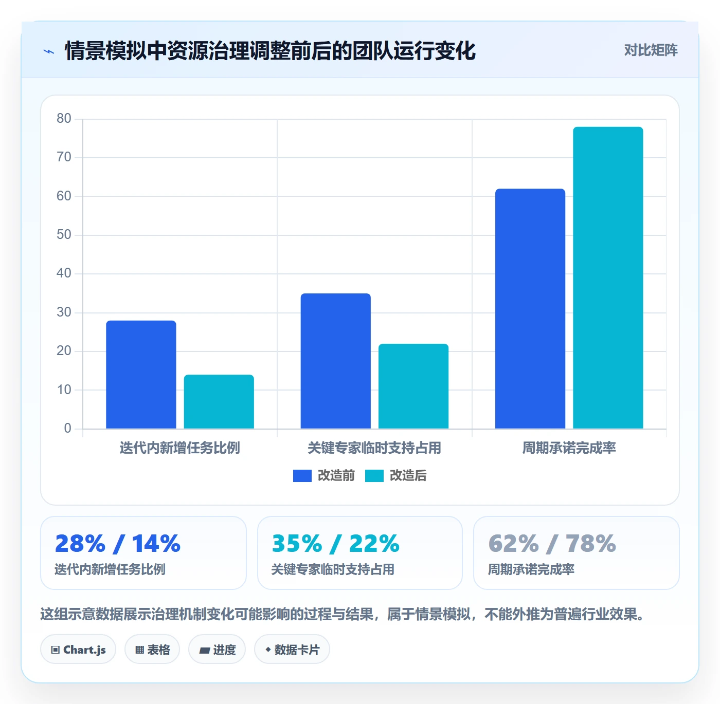 资源管理角色教程：研发团队制度设计，避坑指南