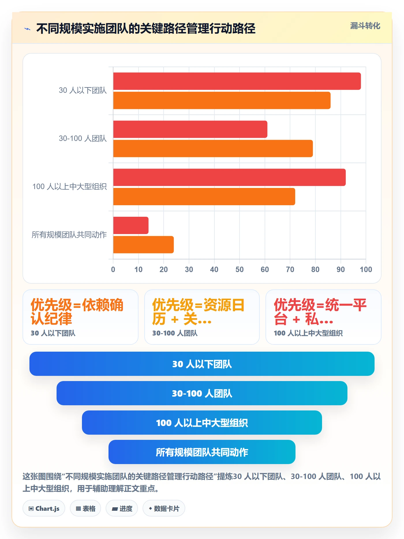 关键路径管理指南:实施团队如何做好任务依赖,流程优化全流程