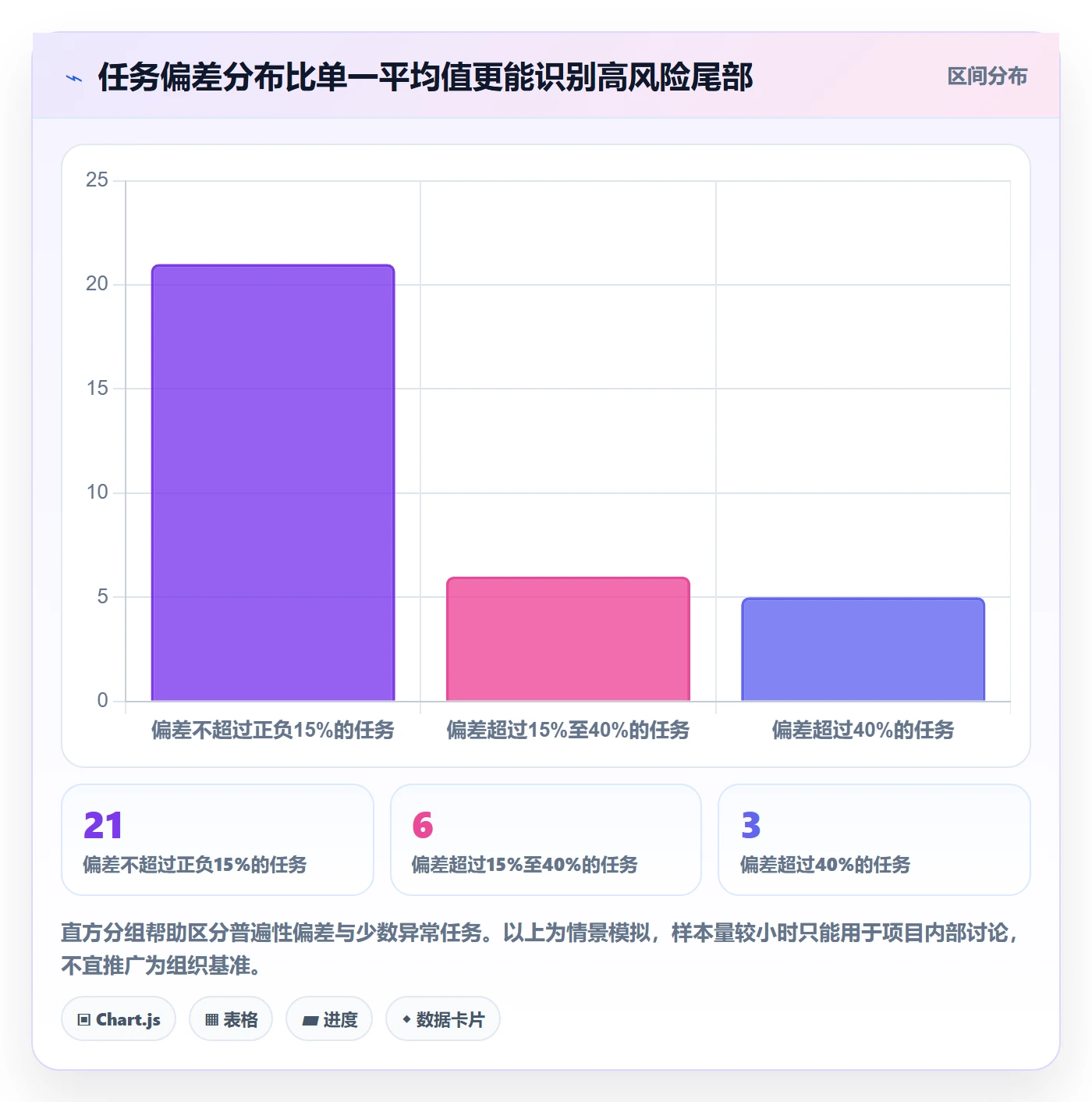 工时实操方法：项目经理提升工时管理效率的数据分析方法与模板