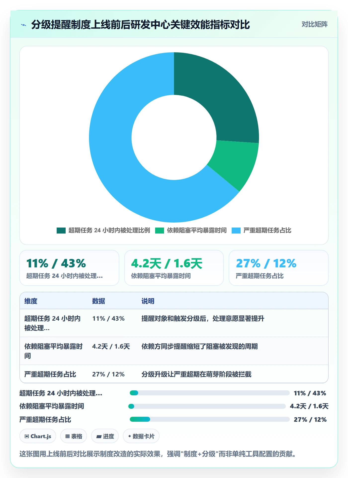超期提醒管理指南:研发团队如何做好任务提醒,制度设计全流程