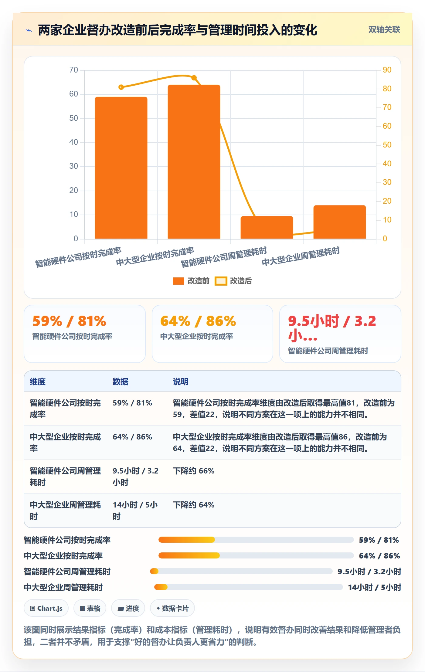 督办管理方法大全:项目负责人任务提醒效率提升落地清单