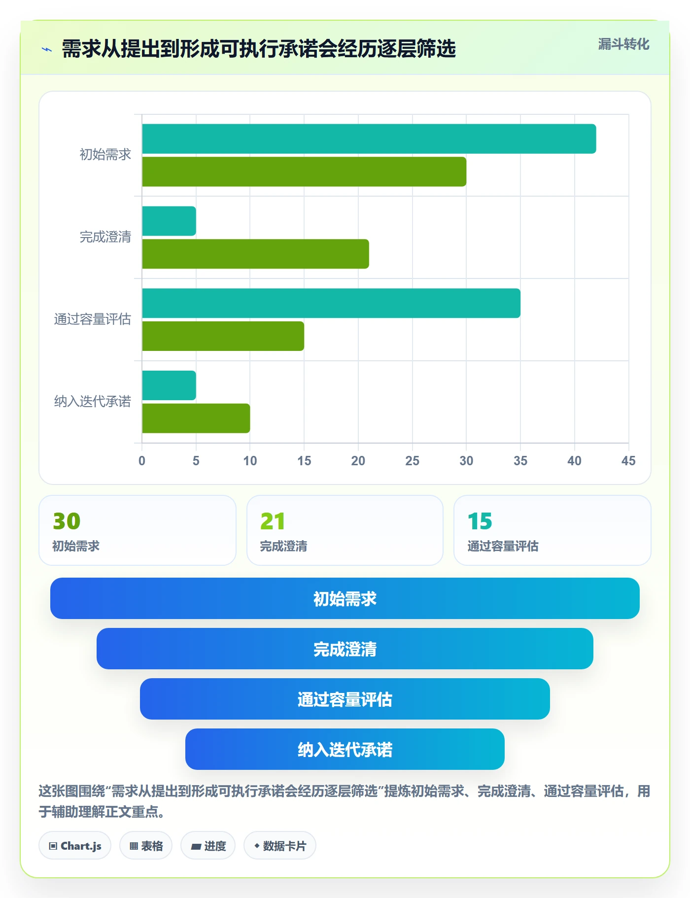角色怎么做？研发团队流程优化：资源管理从0到1