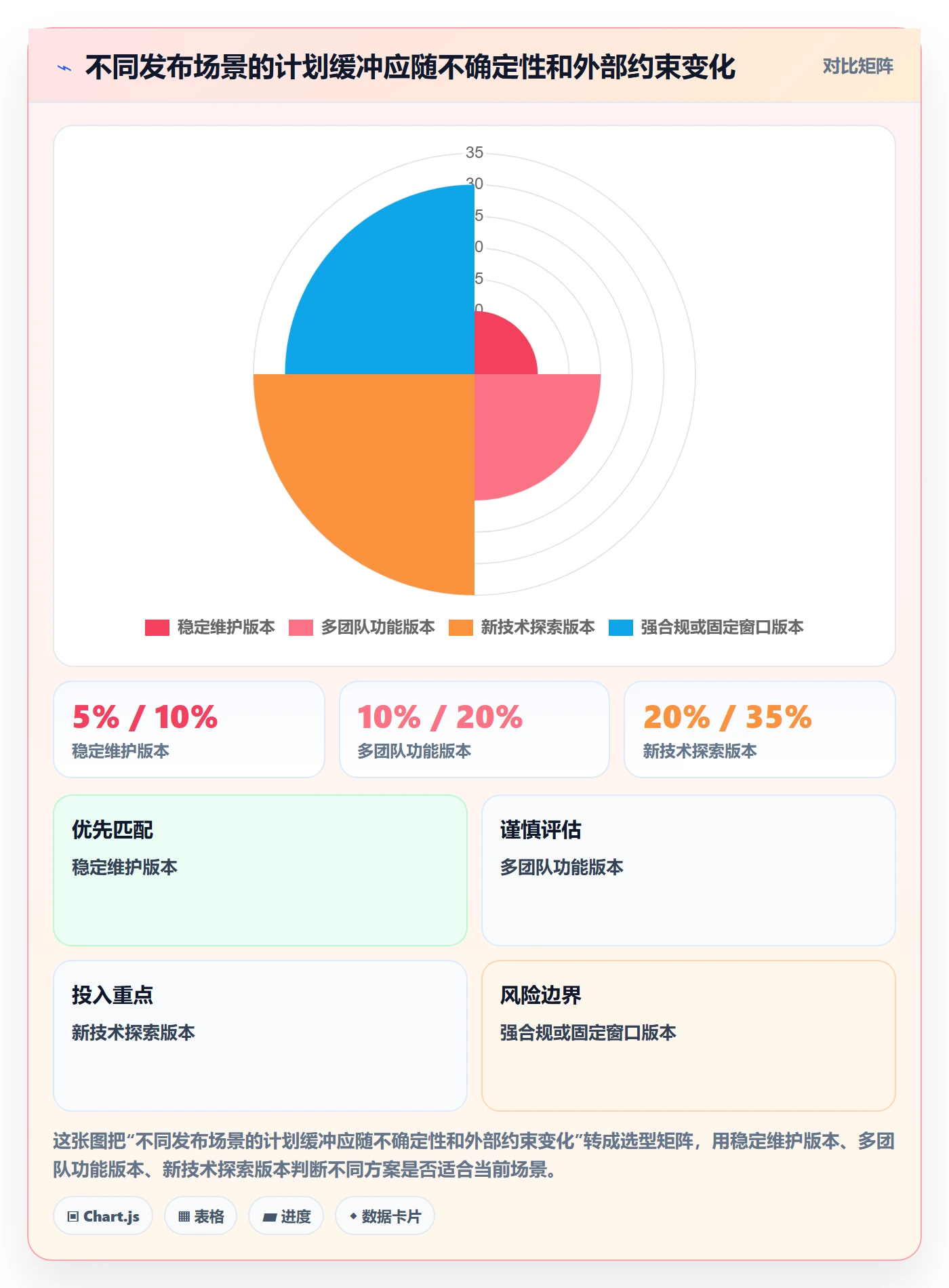 版本管理版本计划全流程：PMO效率提升与一文讲清