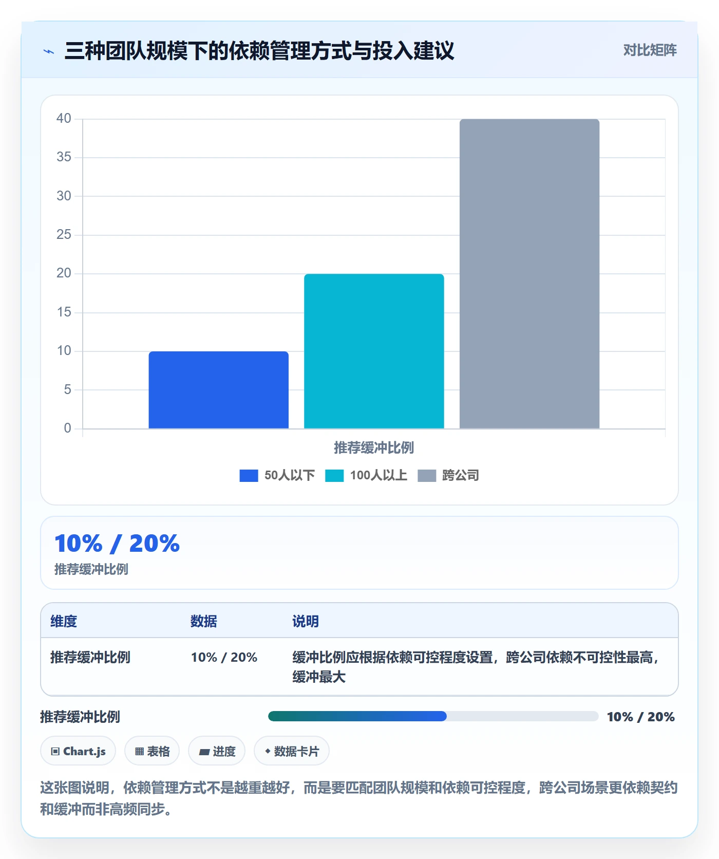 SS最佳实践：产品经理任务依赖协同管理，常见问题