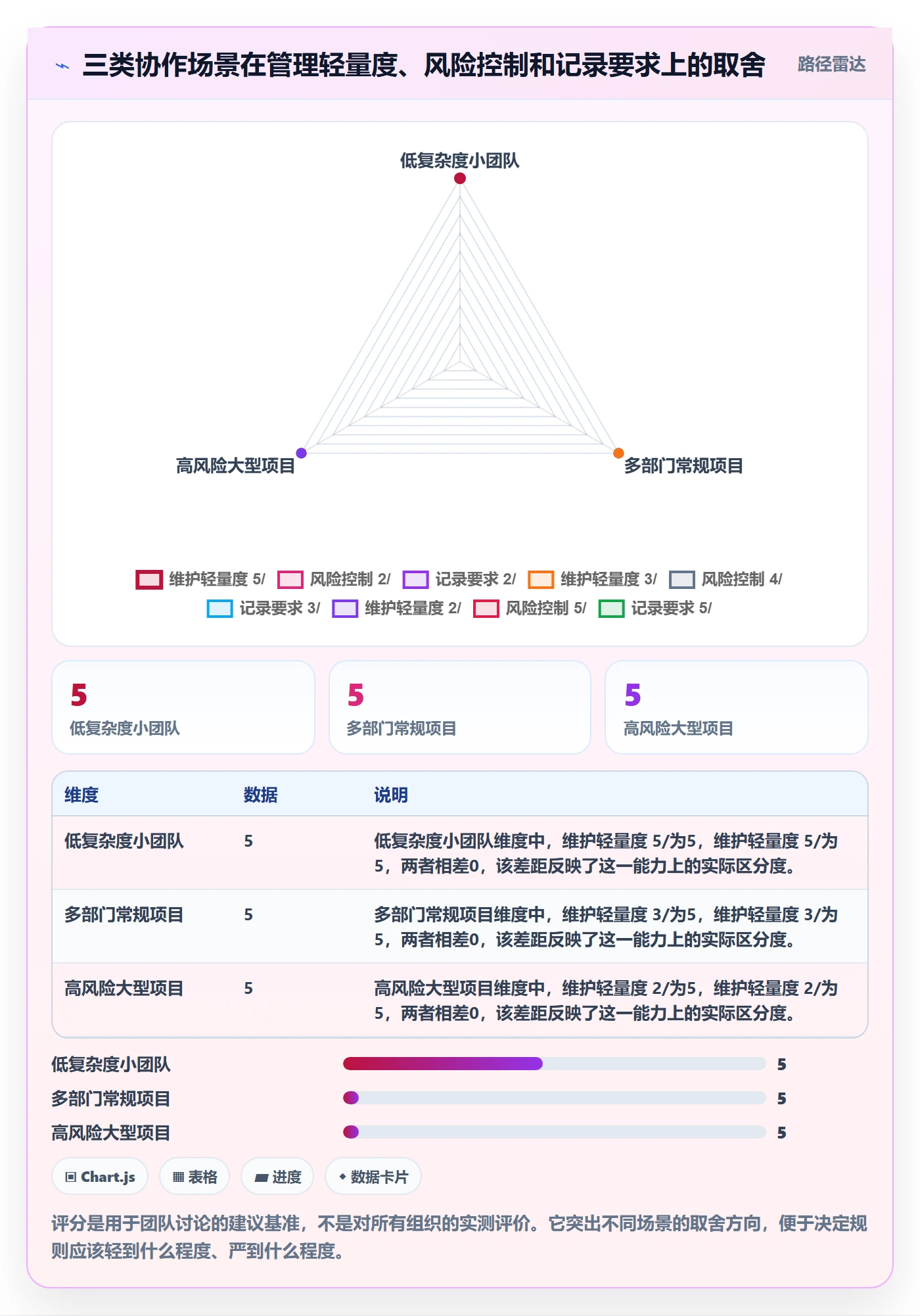 日历视图截止日期教程:跨部门团队制度设计,避坑指南