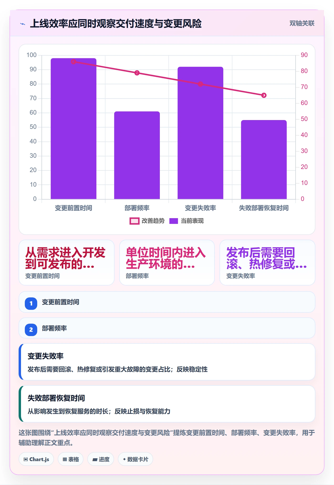 上线管理方法大全：企业管理者发布管理效率提升落地清单