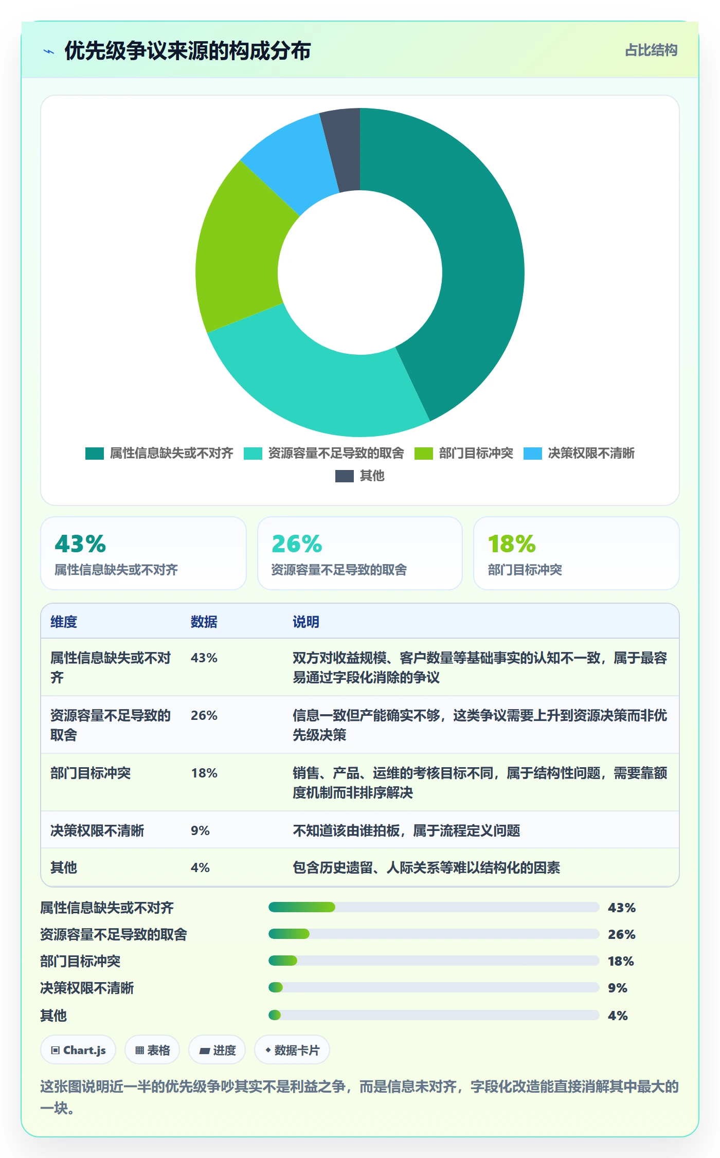优先级管理指南:企业管理者如何做好任务属性,实操方法全流程