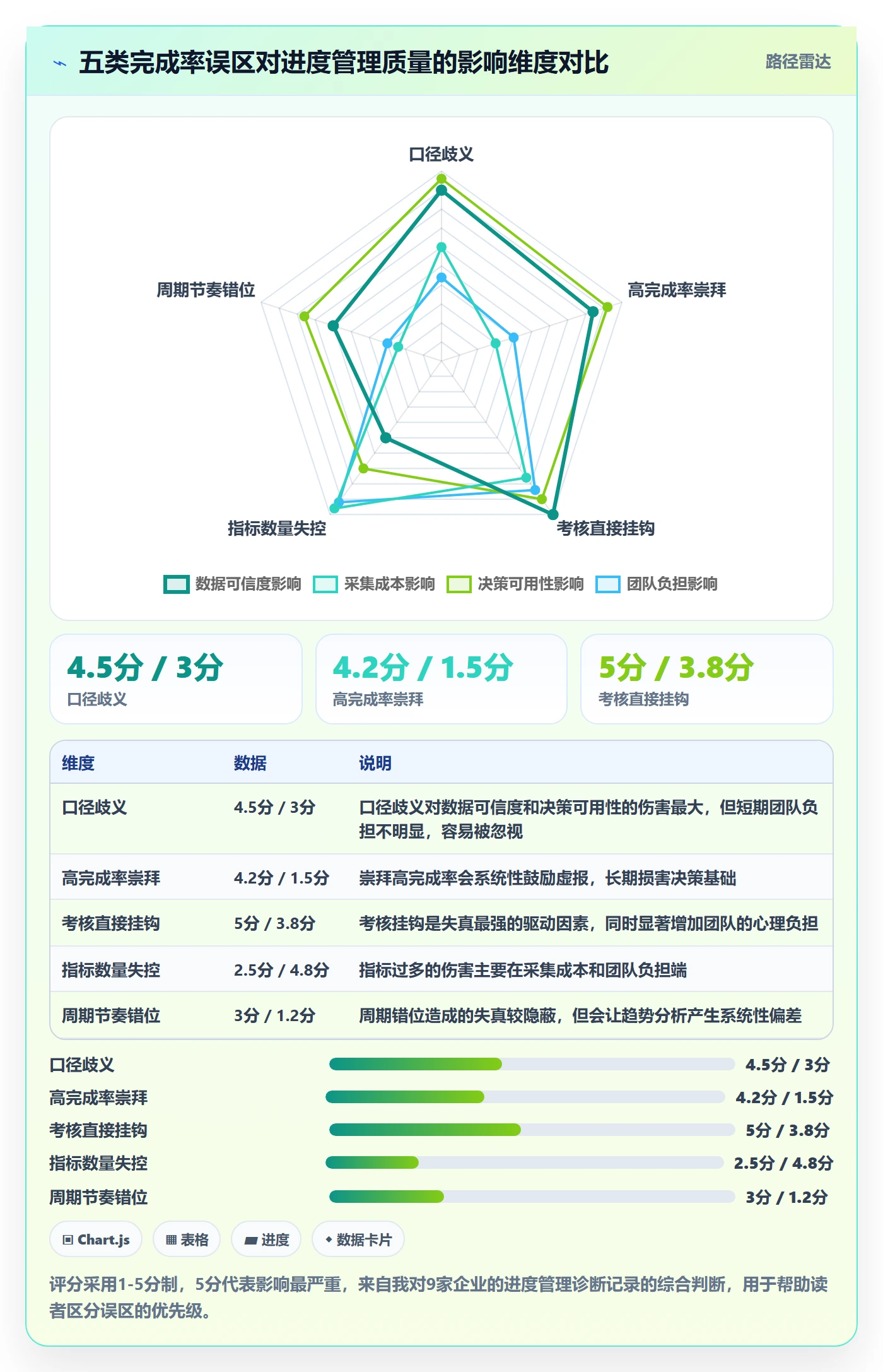 完成率流程与规范:PMO进度管理最佳实践关键指标