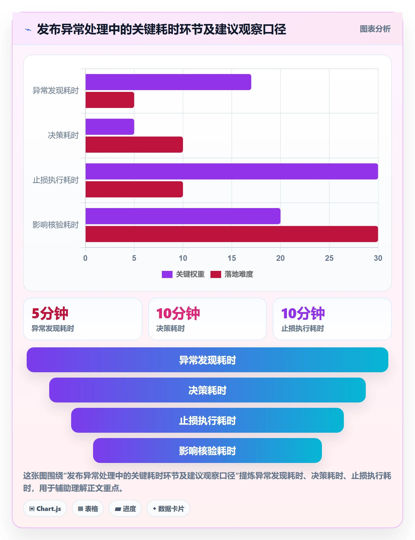 灰度发布管理指南:产品经理如何做好发布管理,最佳实践全流程