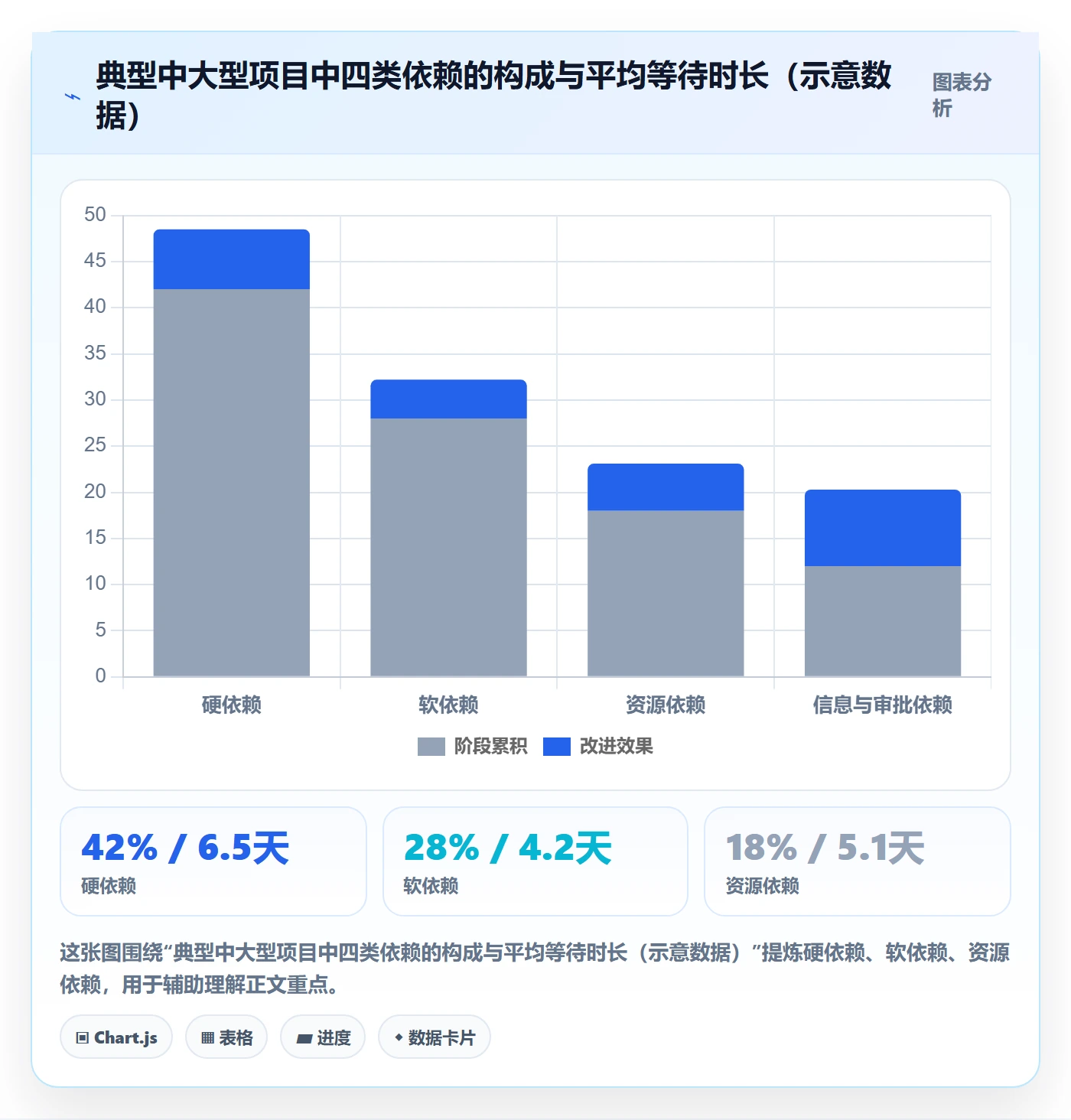 任务依赖如何做好依赖关系?企业管理者最佳实践与操作步骤