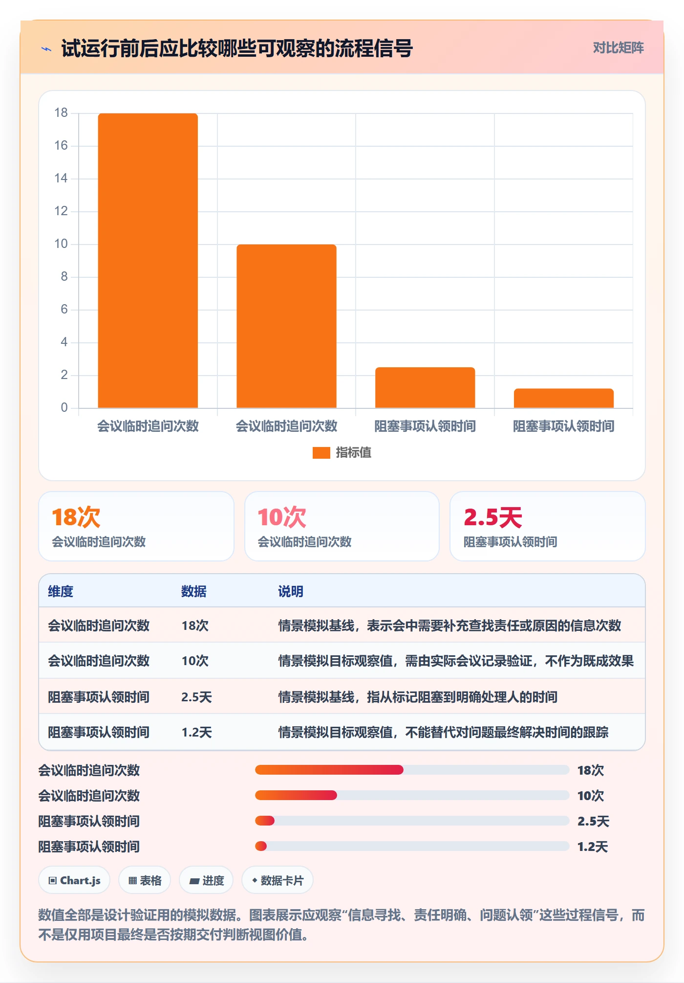 分组管理指南:项目负责人如何做好列表视图,流程优化全流程