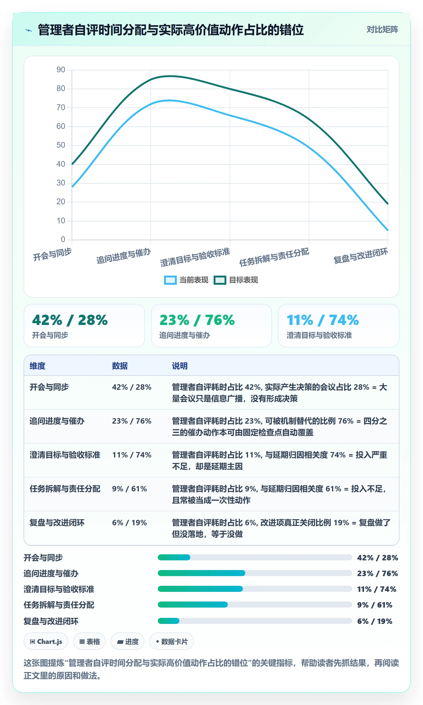 完成实操方法：管理层提升任务执行效率的落地方案方法与模板