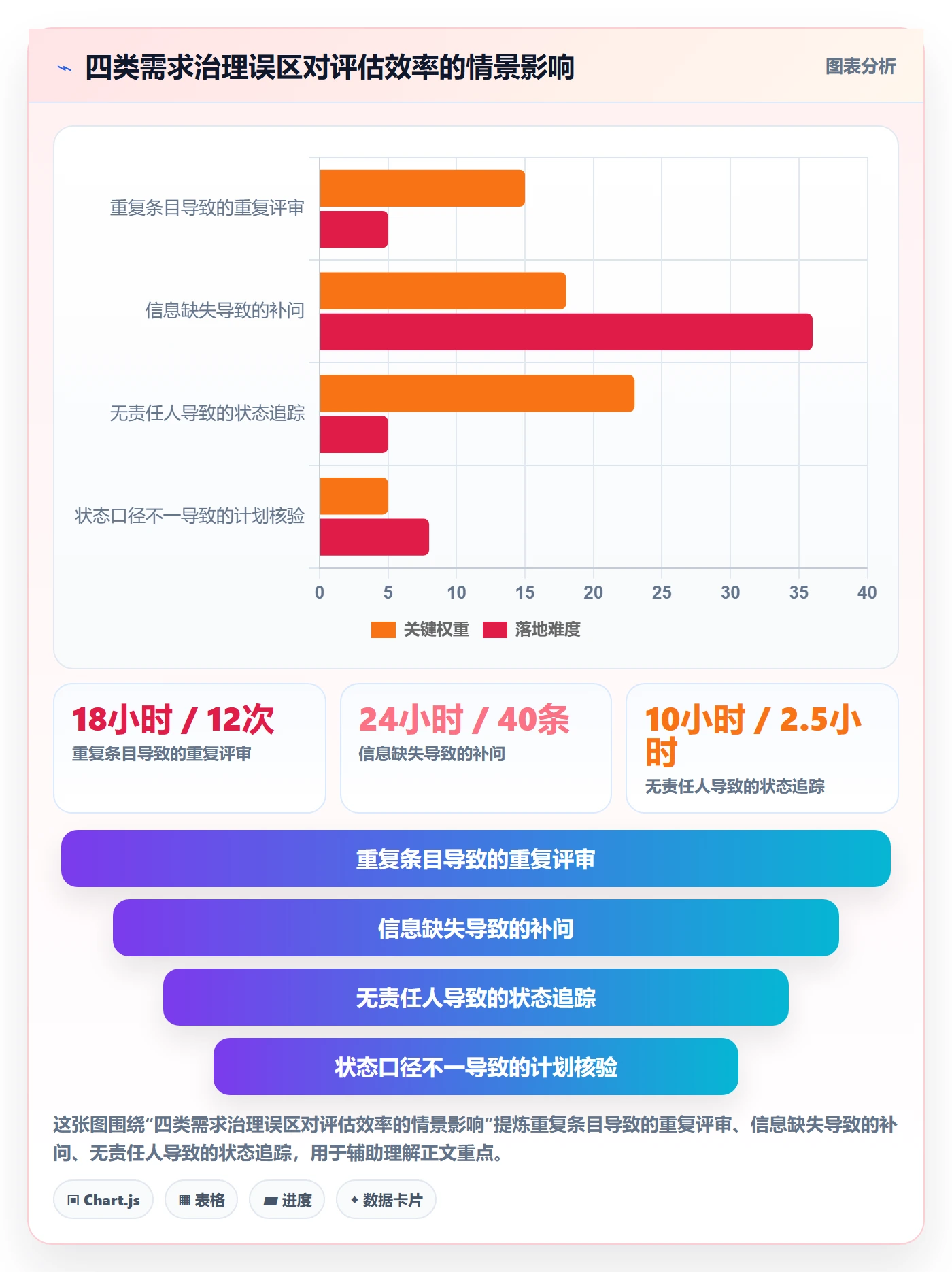 需求池落地方案:项目成员开展需求管理的制度设计案例解析