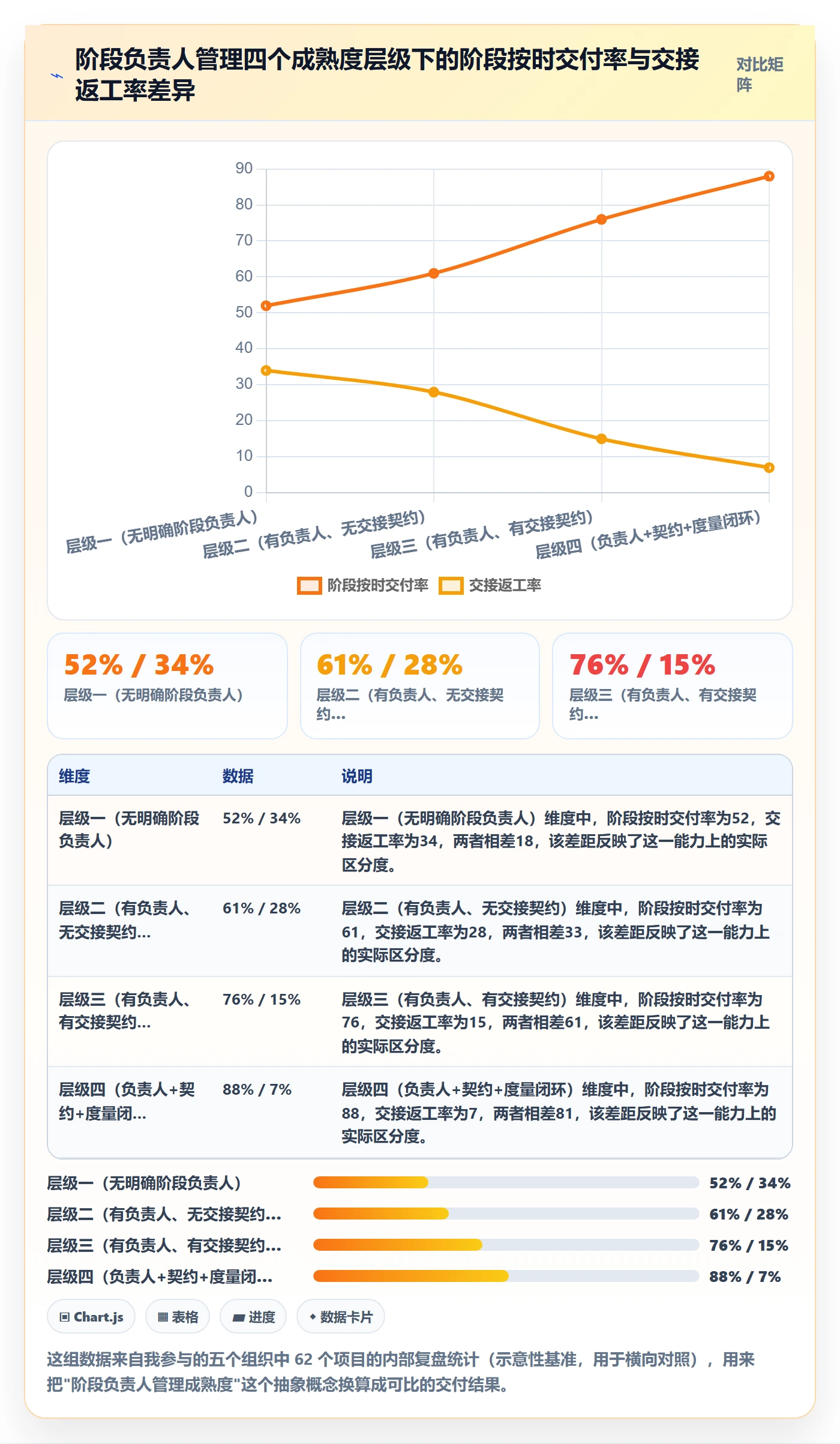 阶段负责人管理方法大全：项目经理项目阶段效率提升落地清单
