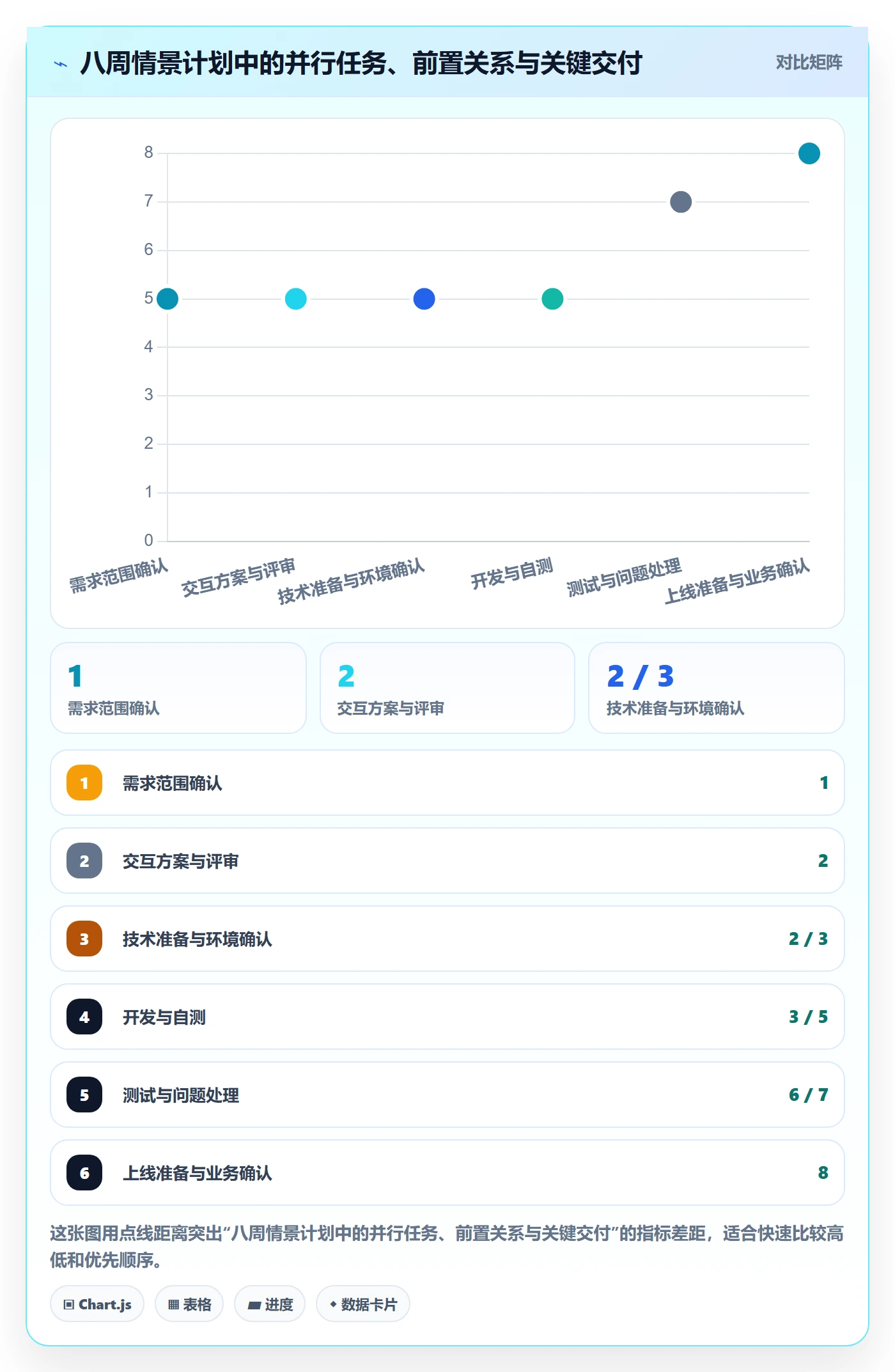 任务条怎么做?企业管理者最佳实践:甘特图从0到1