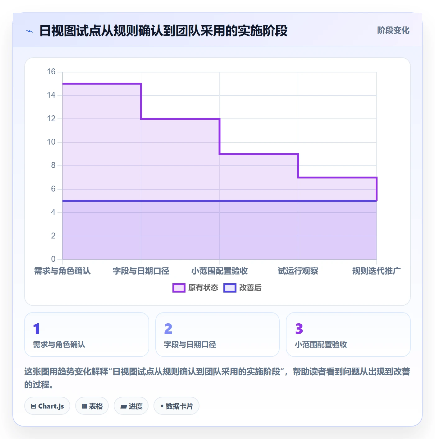 日视图怎么做?实施团队实操方法:日历视图从0到1