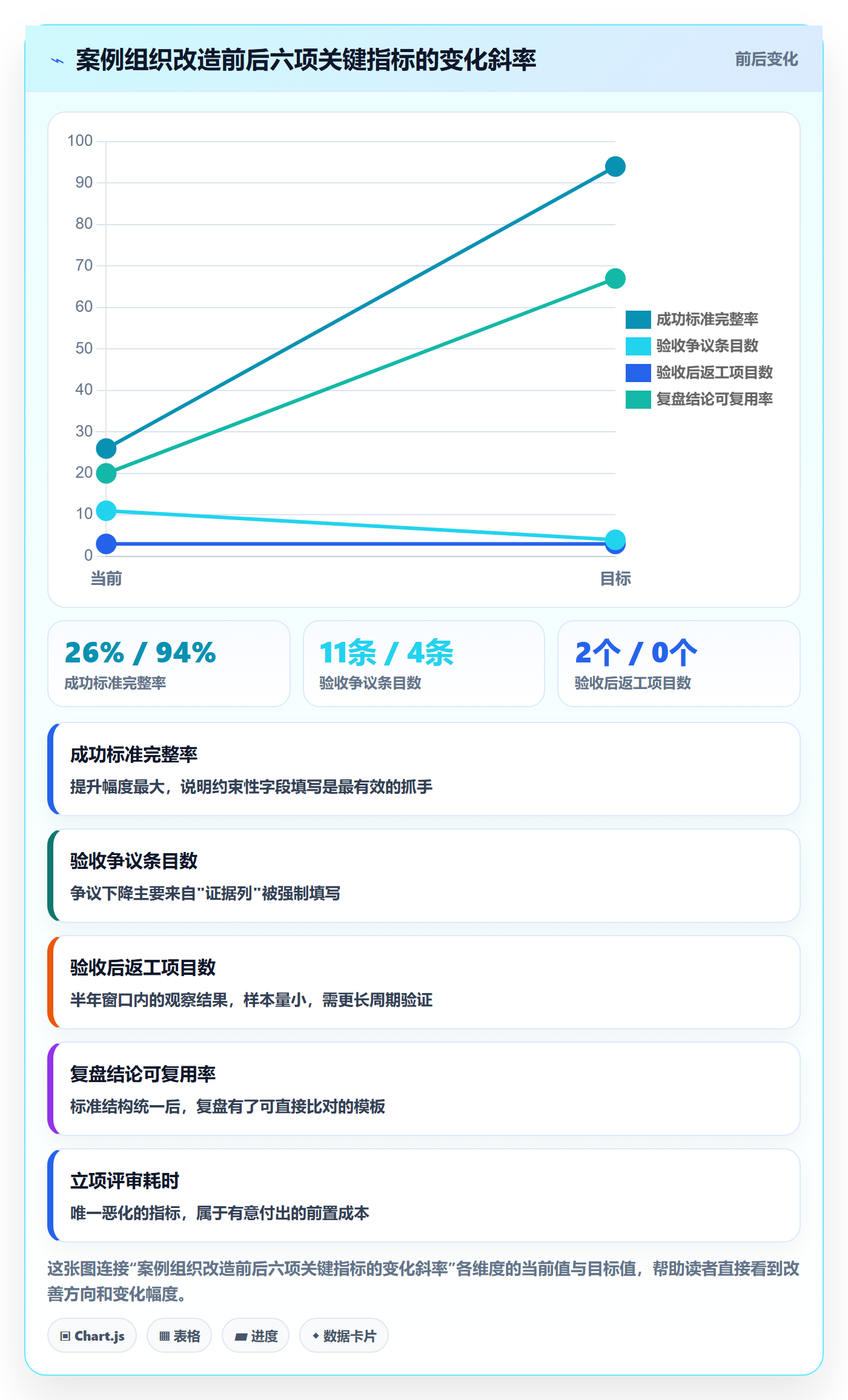 成功标准管理指南:项目经理如何做好项目目标,最佳实践全流程