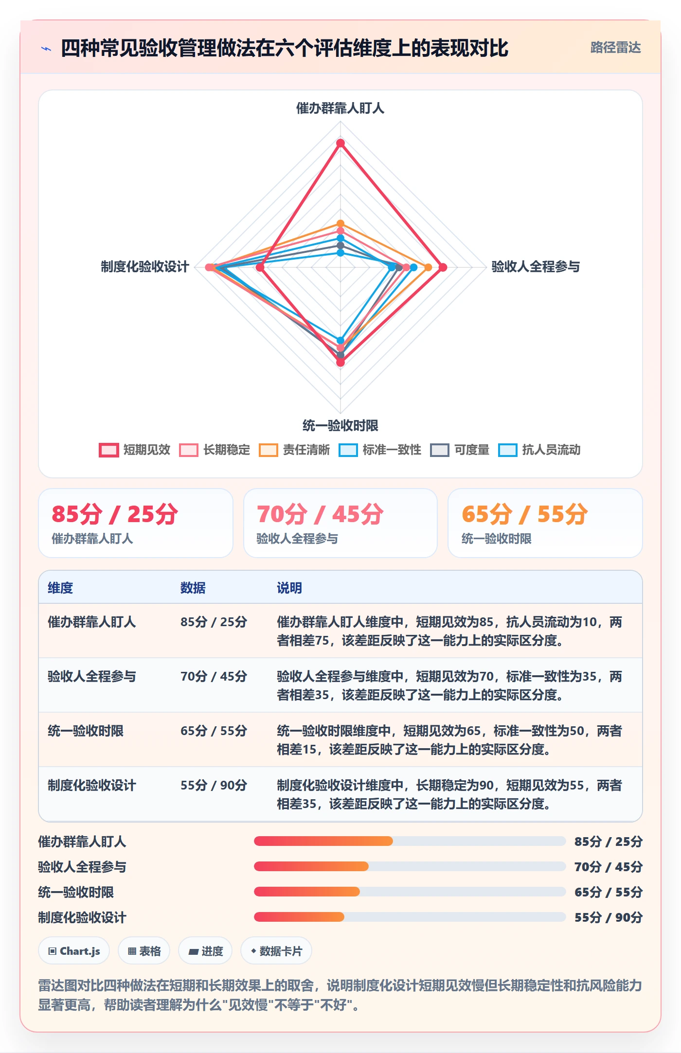审核实操方法:跨部门团队提升任务验收效率的制度设计方法与模板