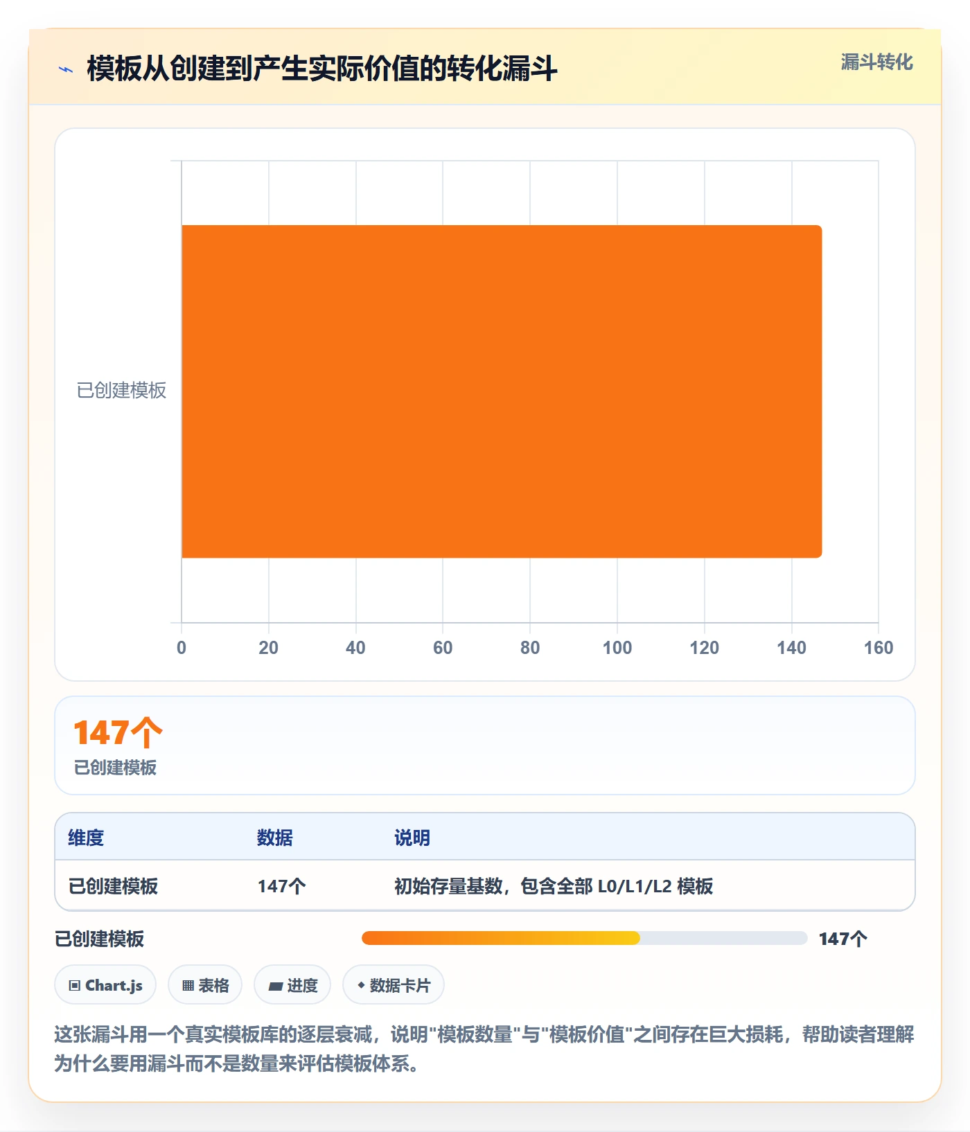 模板流程实操方法:研发团队提升项目模板效率的制度设计方法与模板