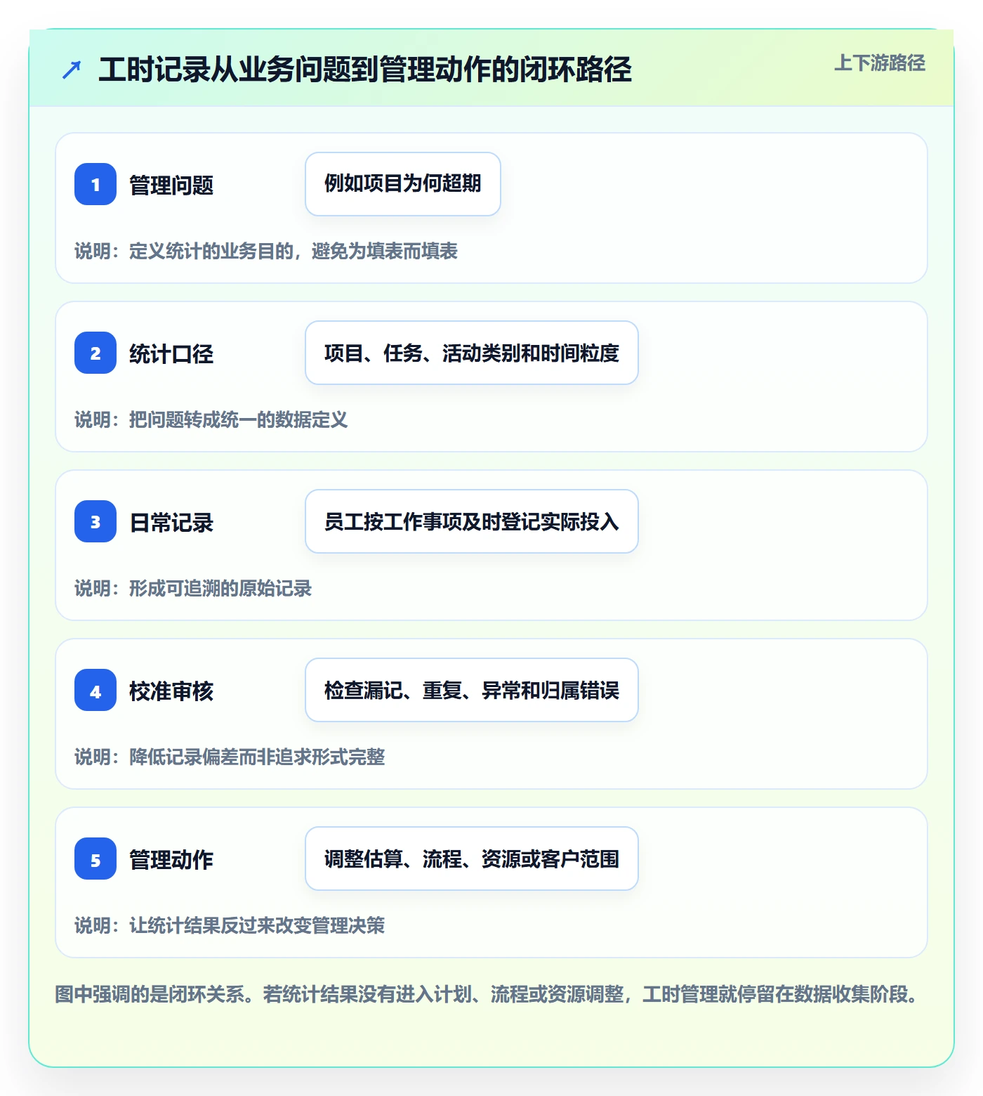 工时管理如何做好工时统计？企业管理者实操方法与操作步骤