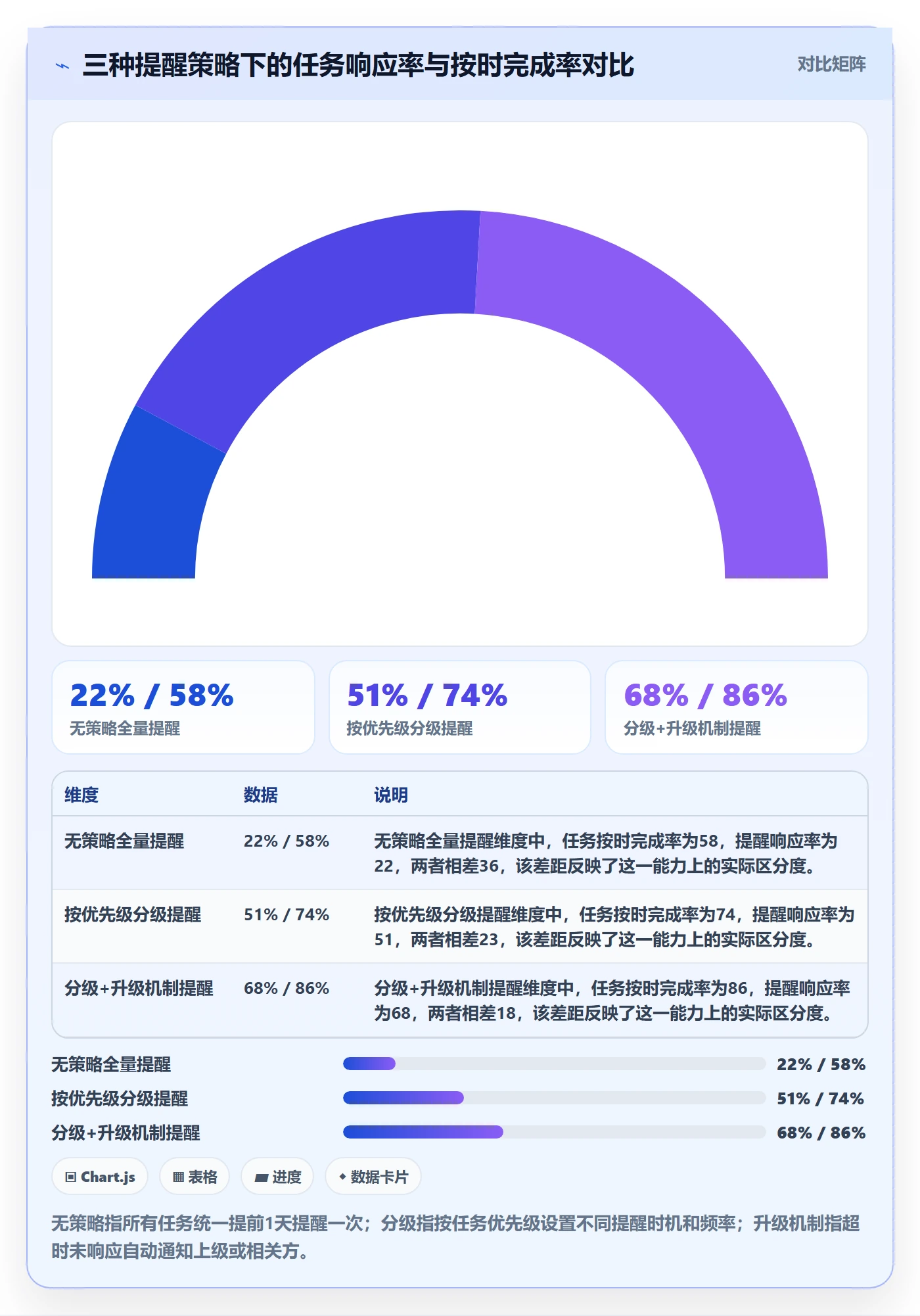 自动提醒最佳实践：项目负责人任务提醒数据分析，常见问题