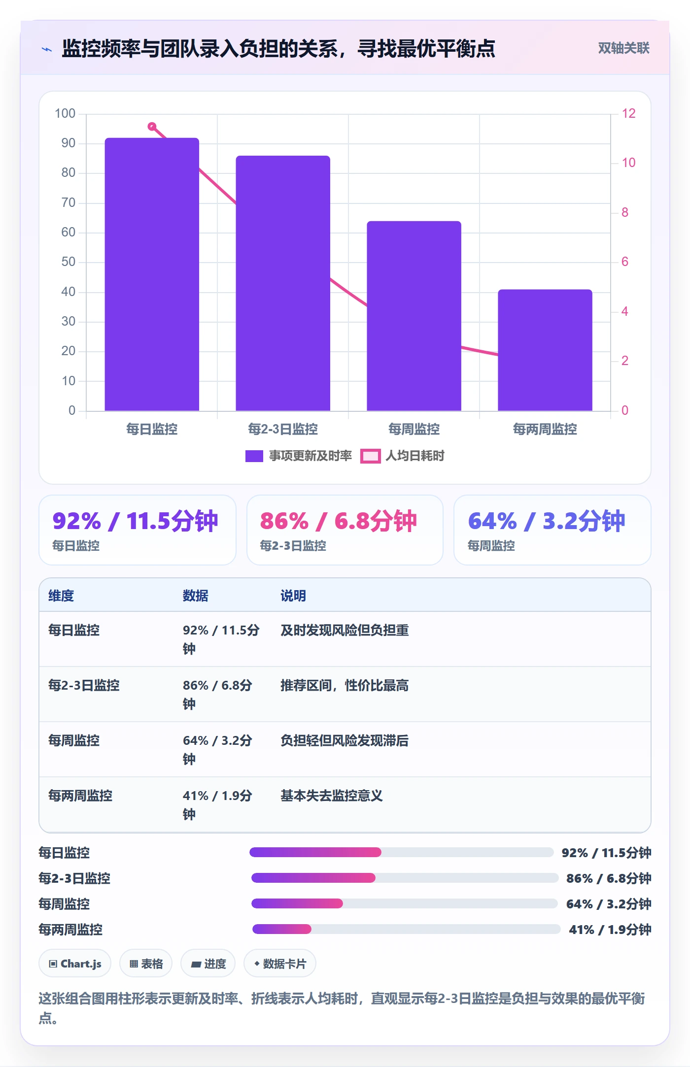 事项管理方法大全:跨部门团队任务管理风险控制落地清单