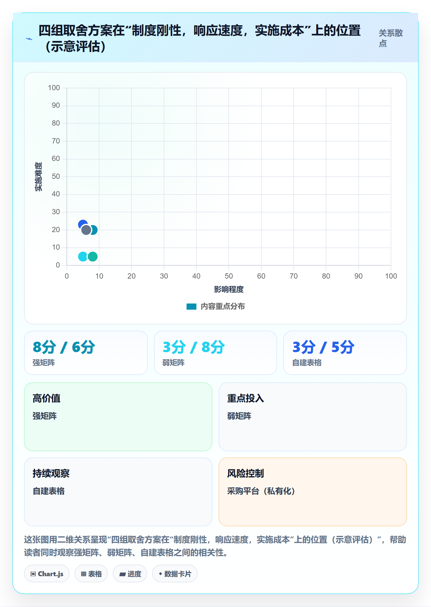 项目目标项目目标全流程:跨部门团队制度设计与一文讲清