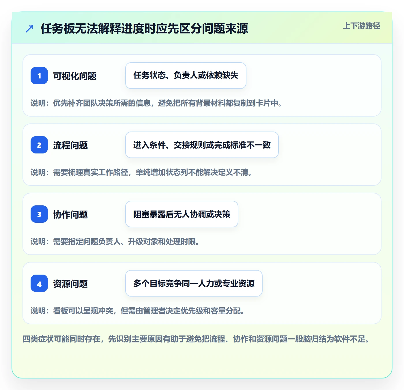 看板看板全流程:企业管理者流程优化与一文讲清